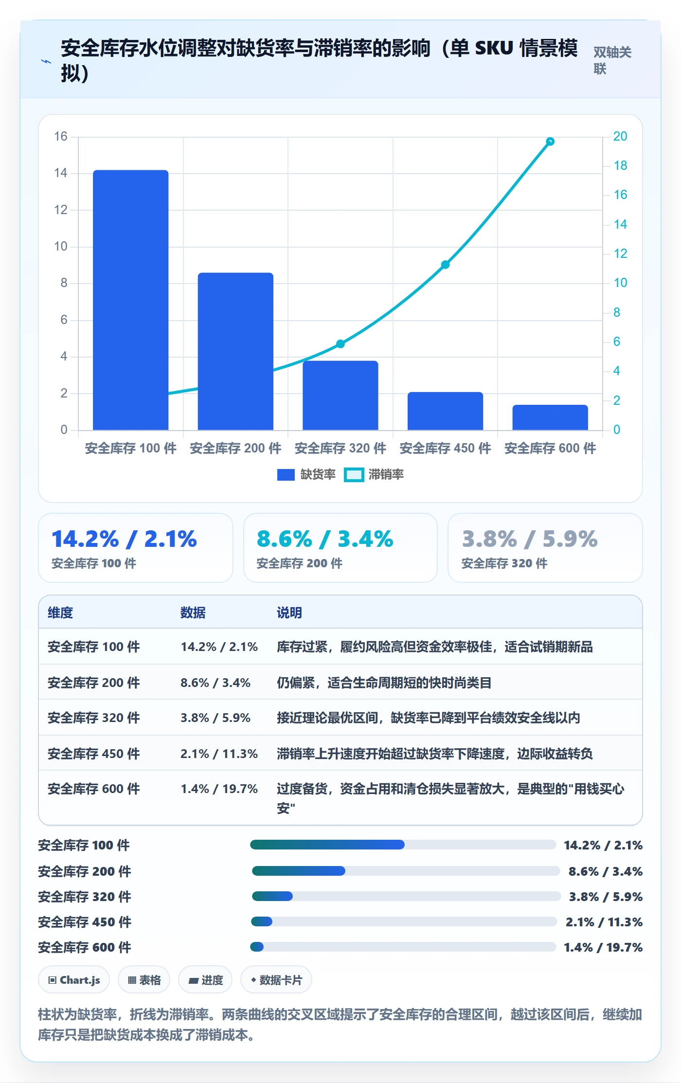 erp跨境电商怎么优化？先从库存管理的品牌建设入手