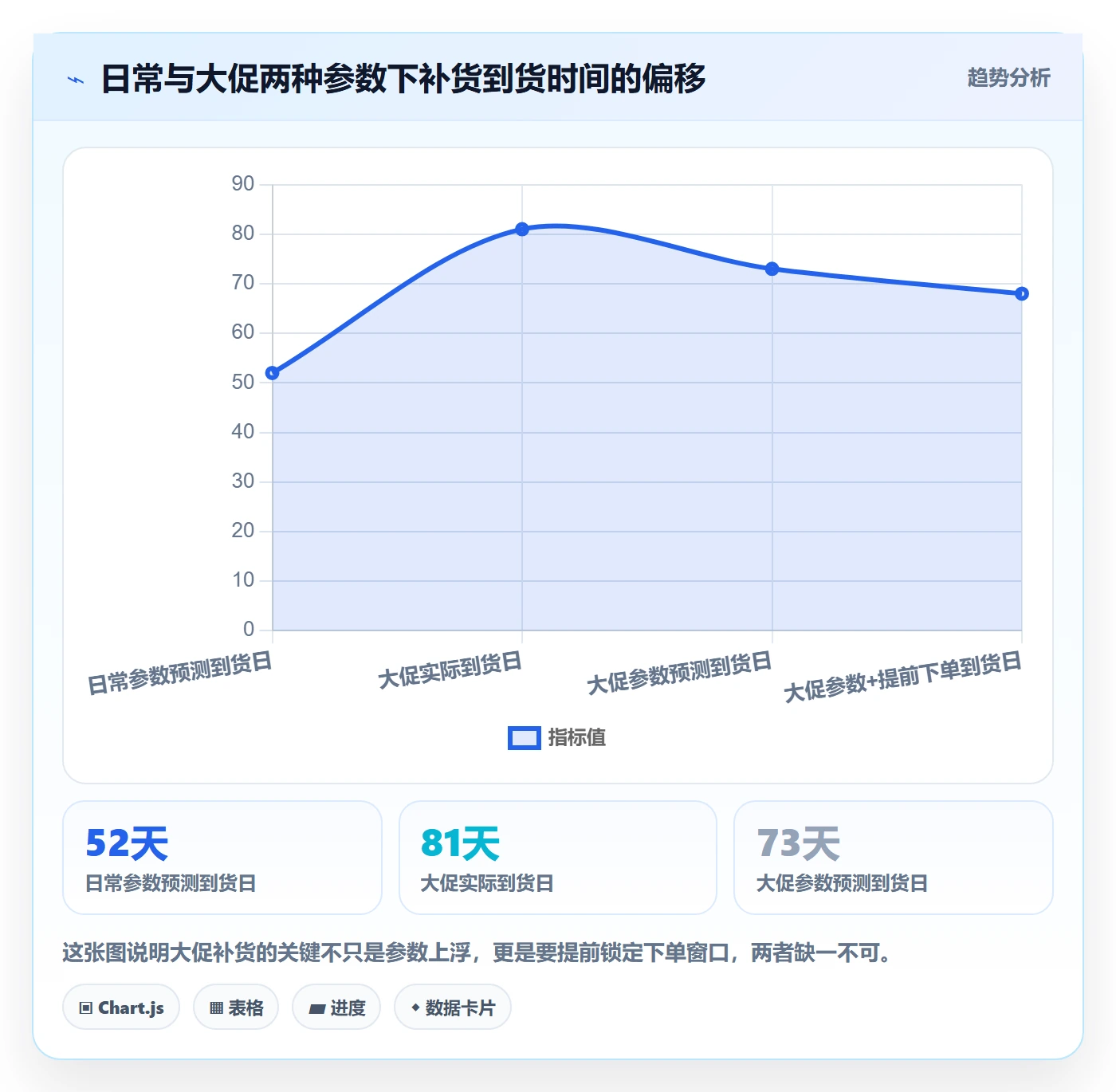 erp跨境电商避坑指南：采购补货环节的落地案例要注意什么