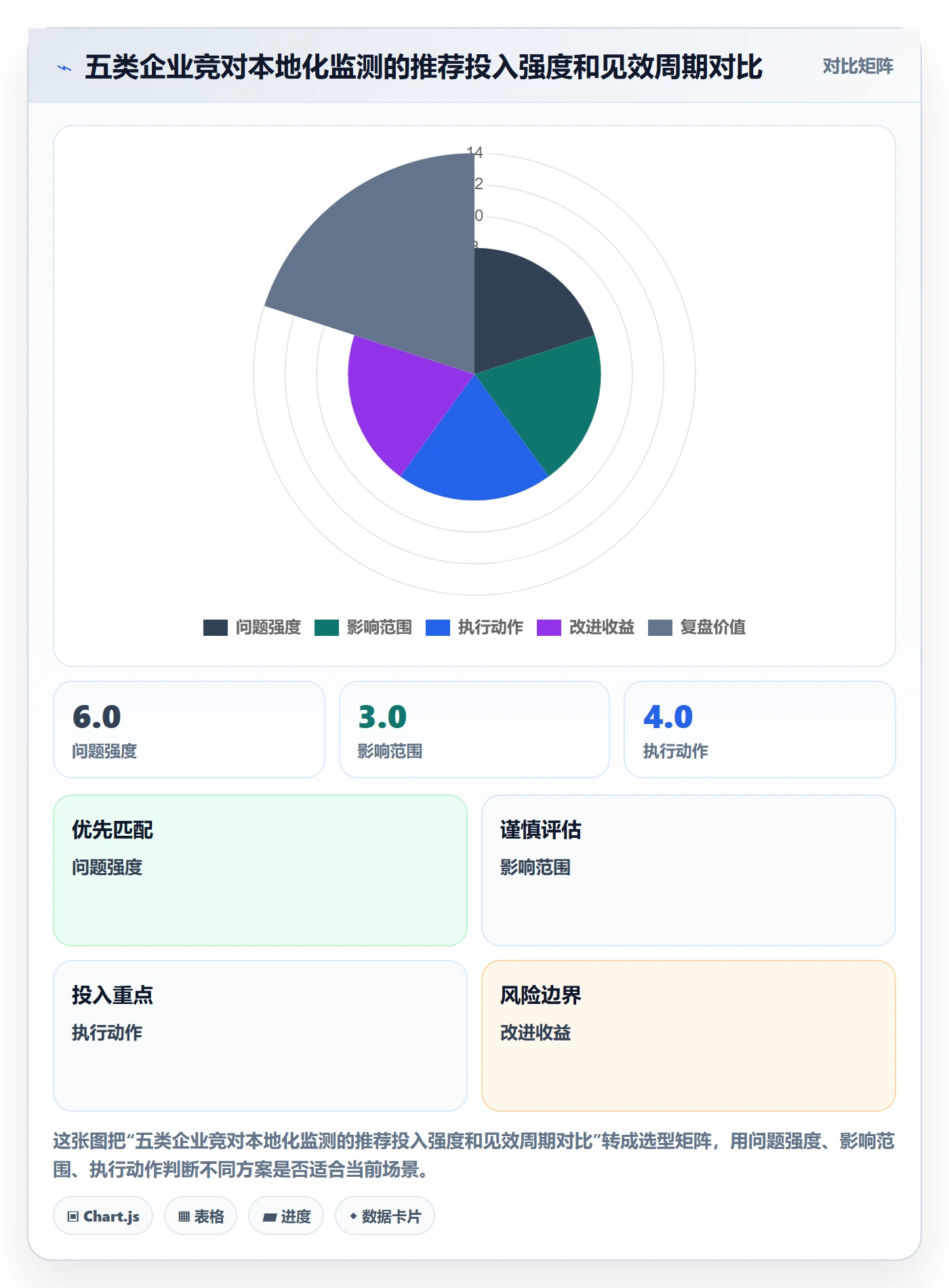 外贸数据分析平台管理要点：竞争对手的本地化运营如何设计