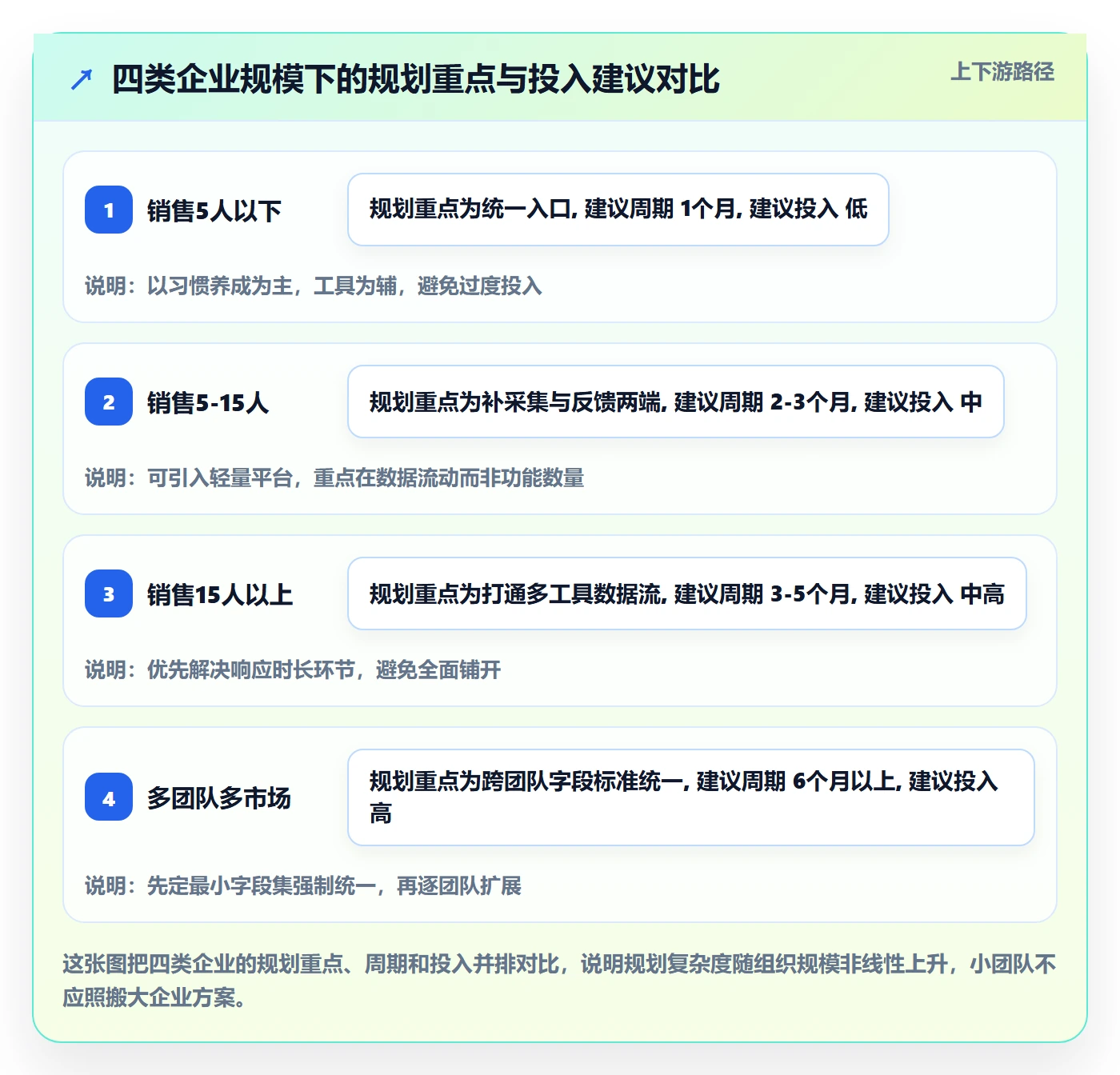 外贸数据分析平台规划方法：销售线索与效率提升如何衔接
