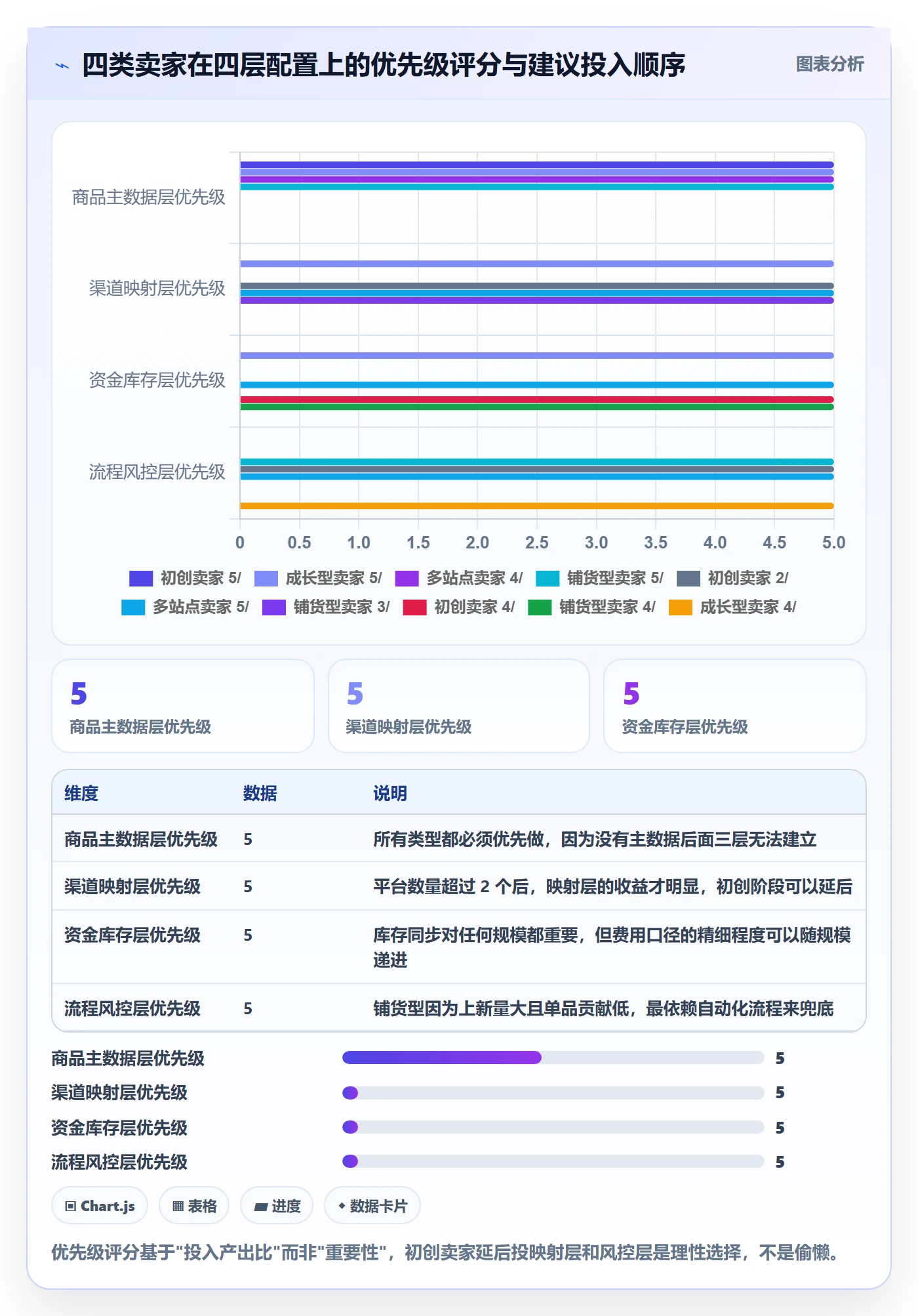 跨境电商运营配置指南：选品上新需要哪些精细化运营设置