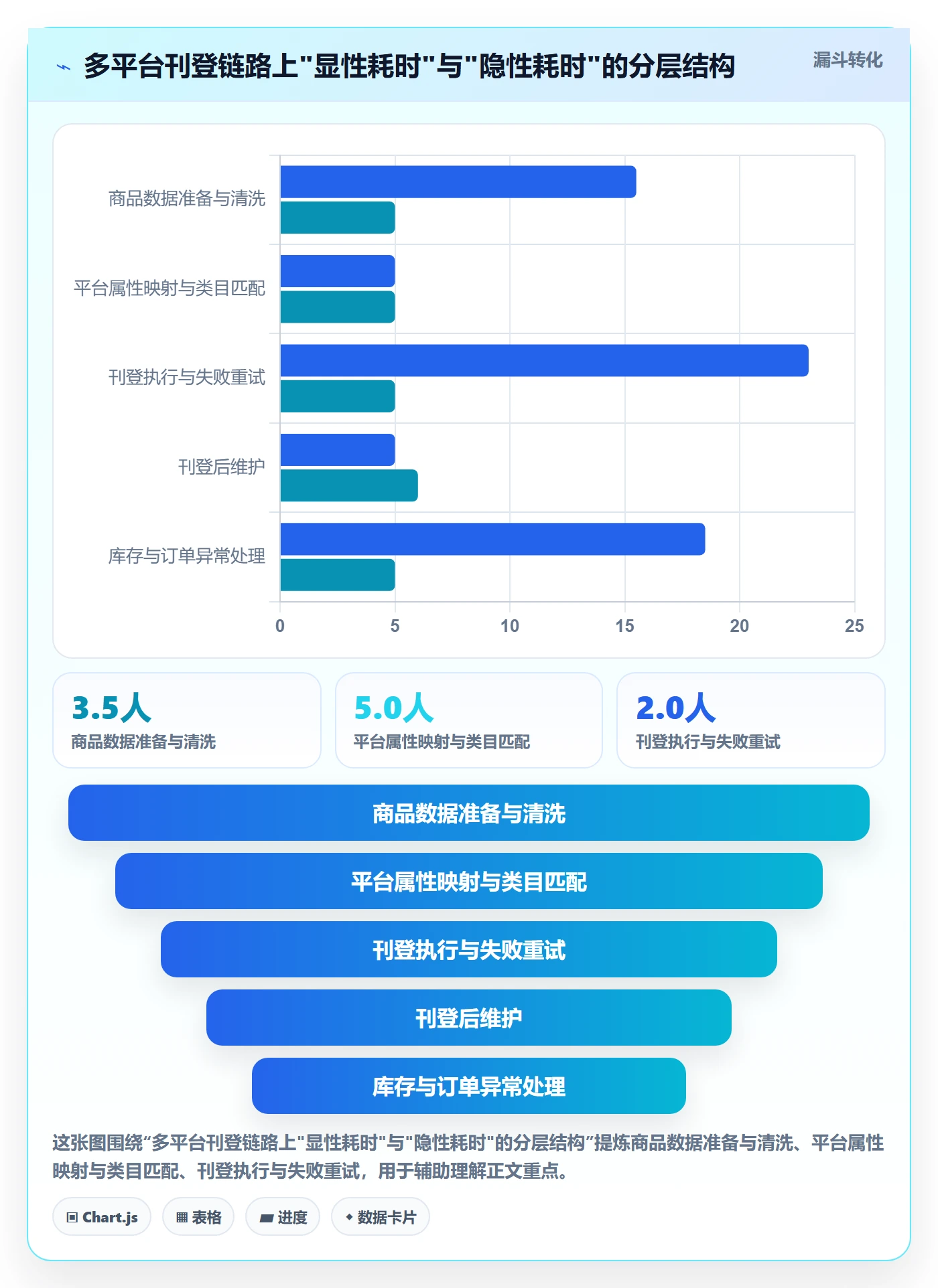 erp跨境电商场景解析：多平台刊登中的选型方法怎么处理