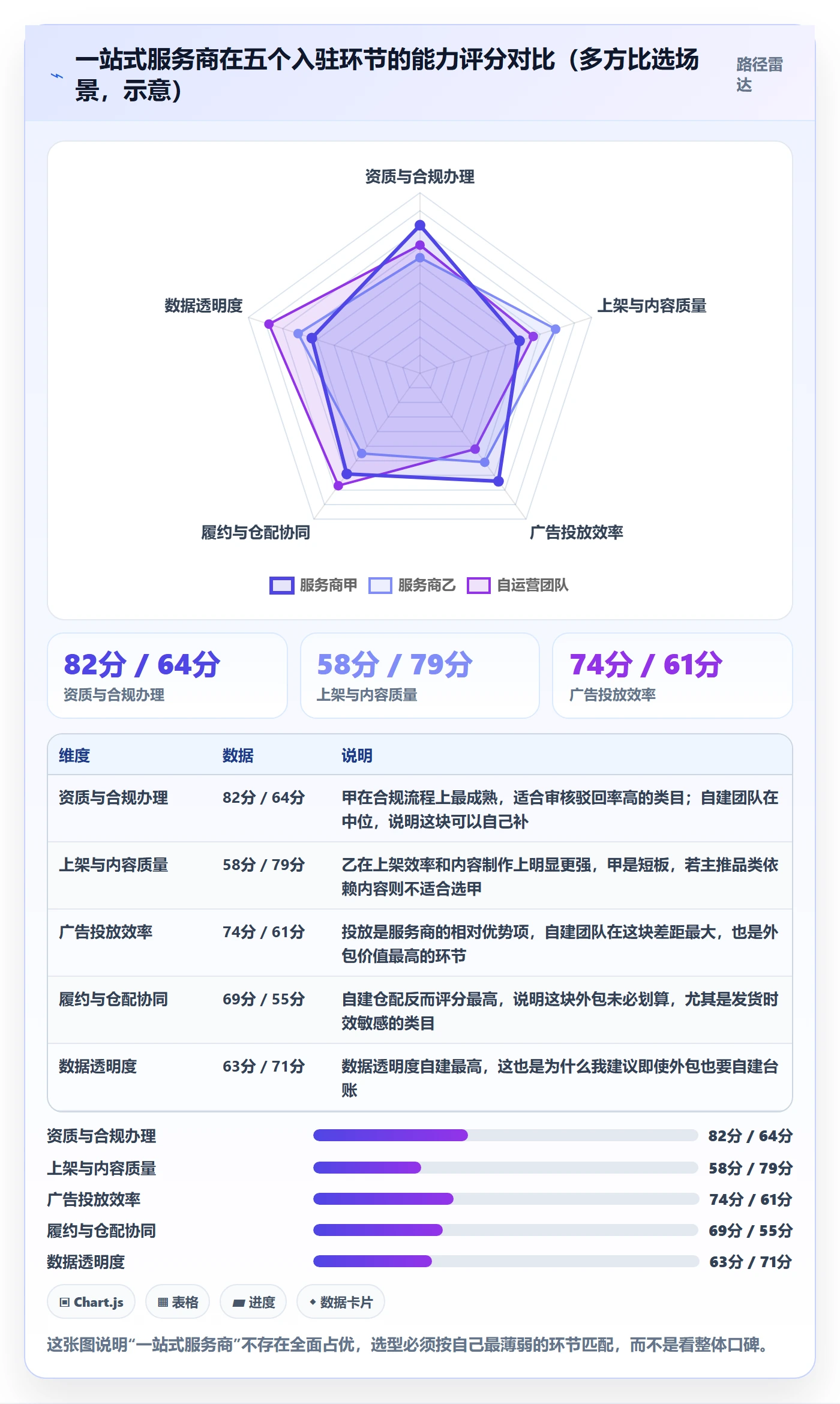 跨境电商一站式服务问题诊断：平台入驻如何用数据复盘改进