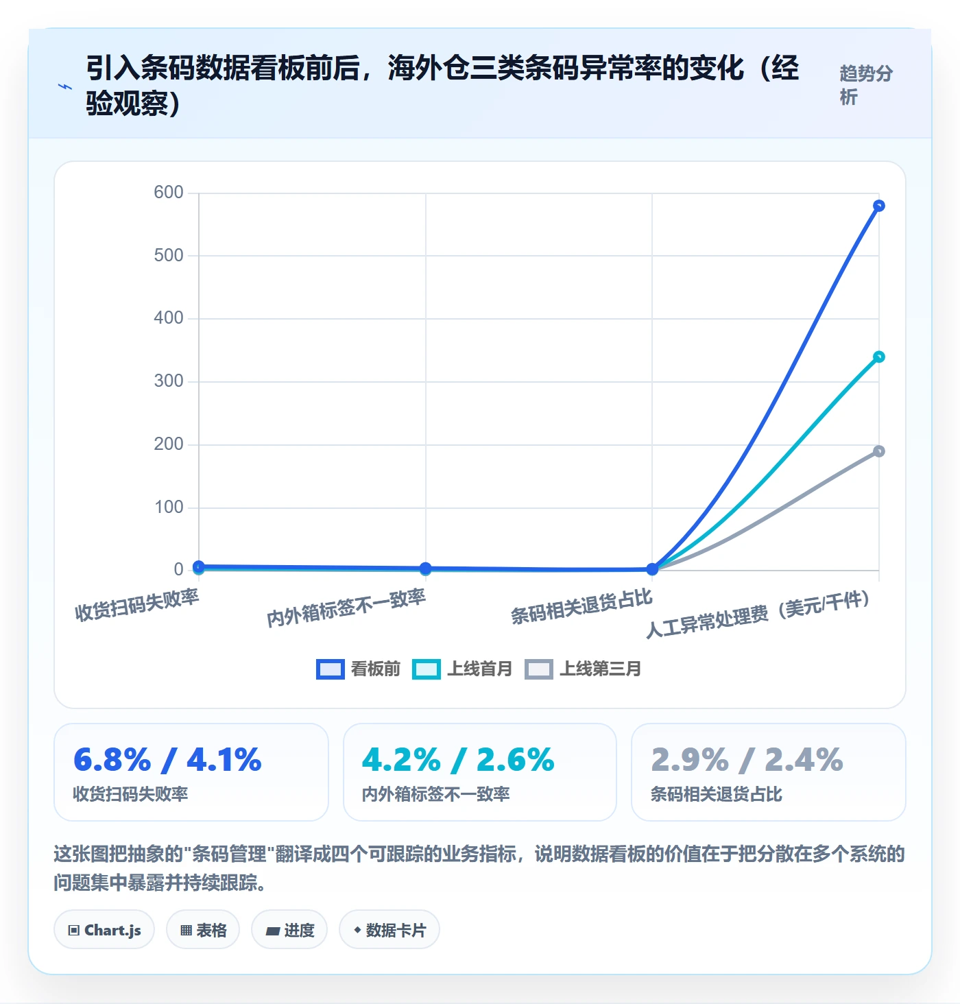 UPC码进阶课：围绕GS1注册完善海外仓管理