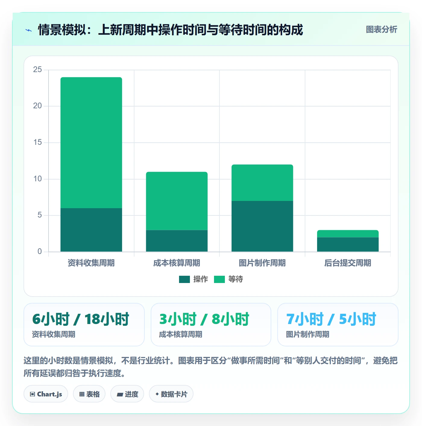 temu运营框架：把商品发布纳入团队协同