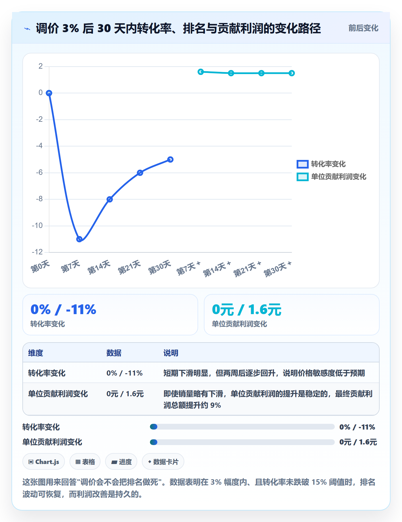 商品分析怎么优化？先从利润空间的数据复盘入手