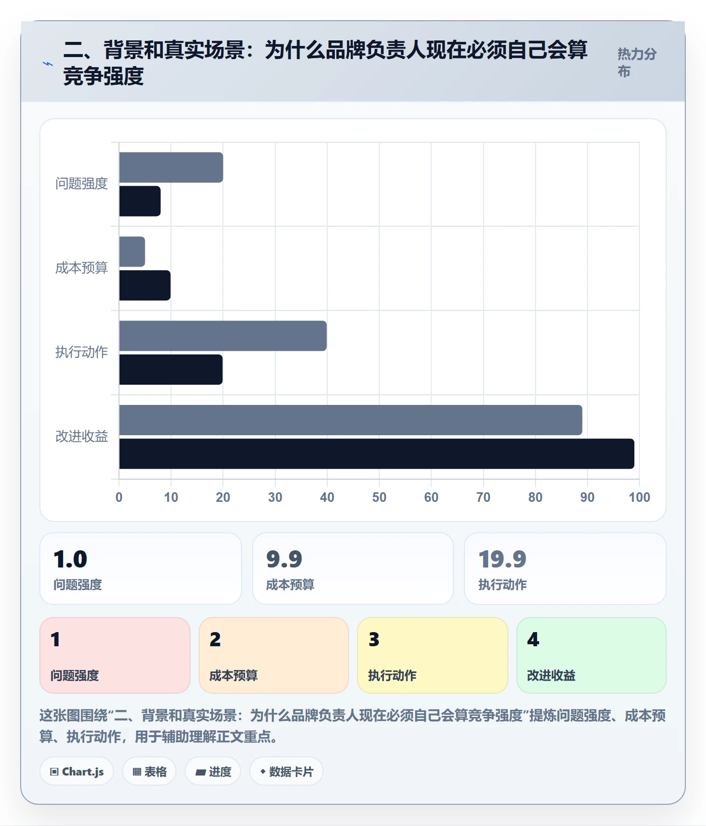 二、背景和真实场景：为什么品牌负责人现在必须自己会算竞争强度