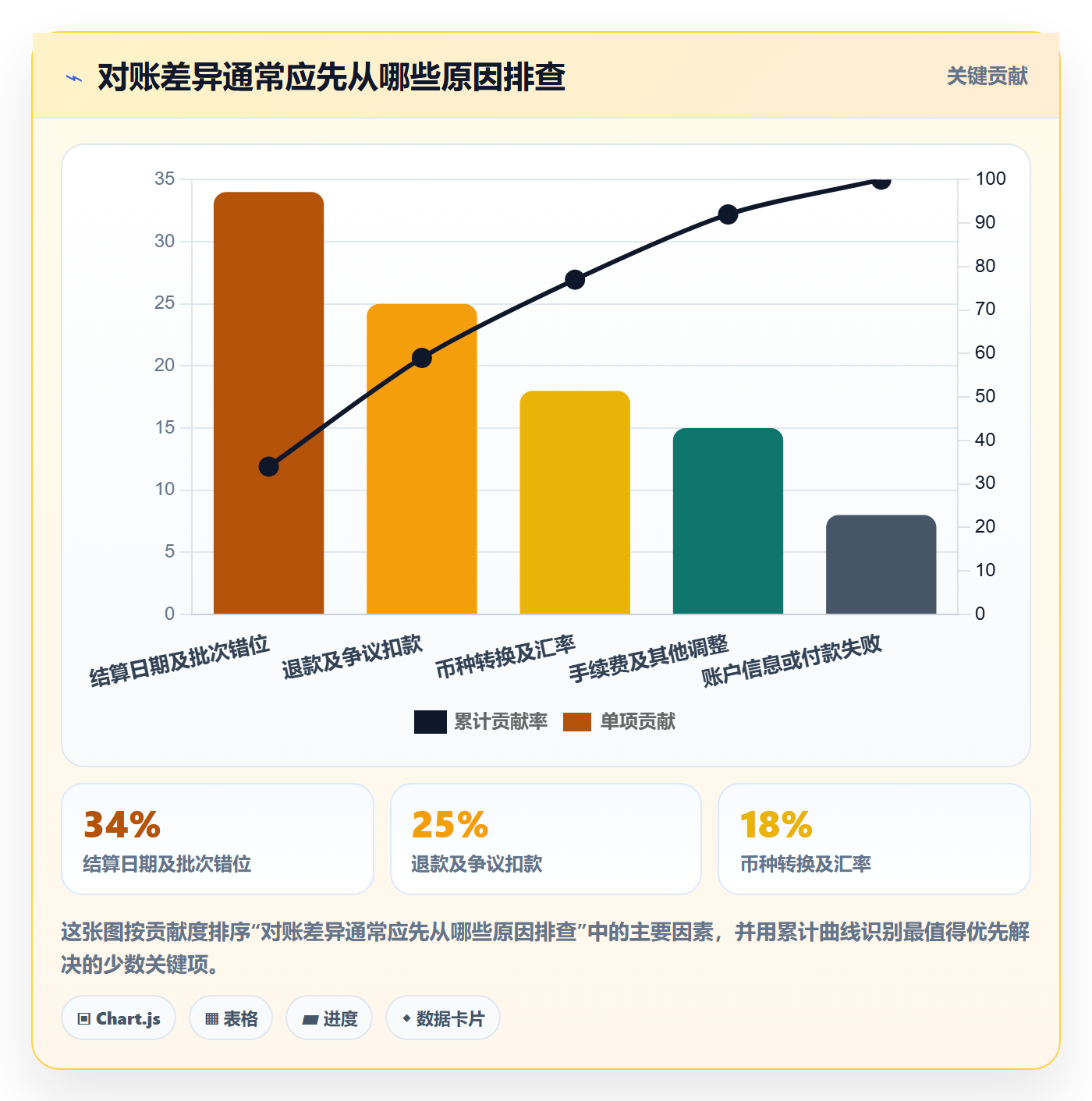 跨境电商实践指南：支付结算的店群管理怎样更有效