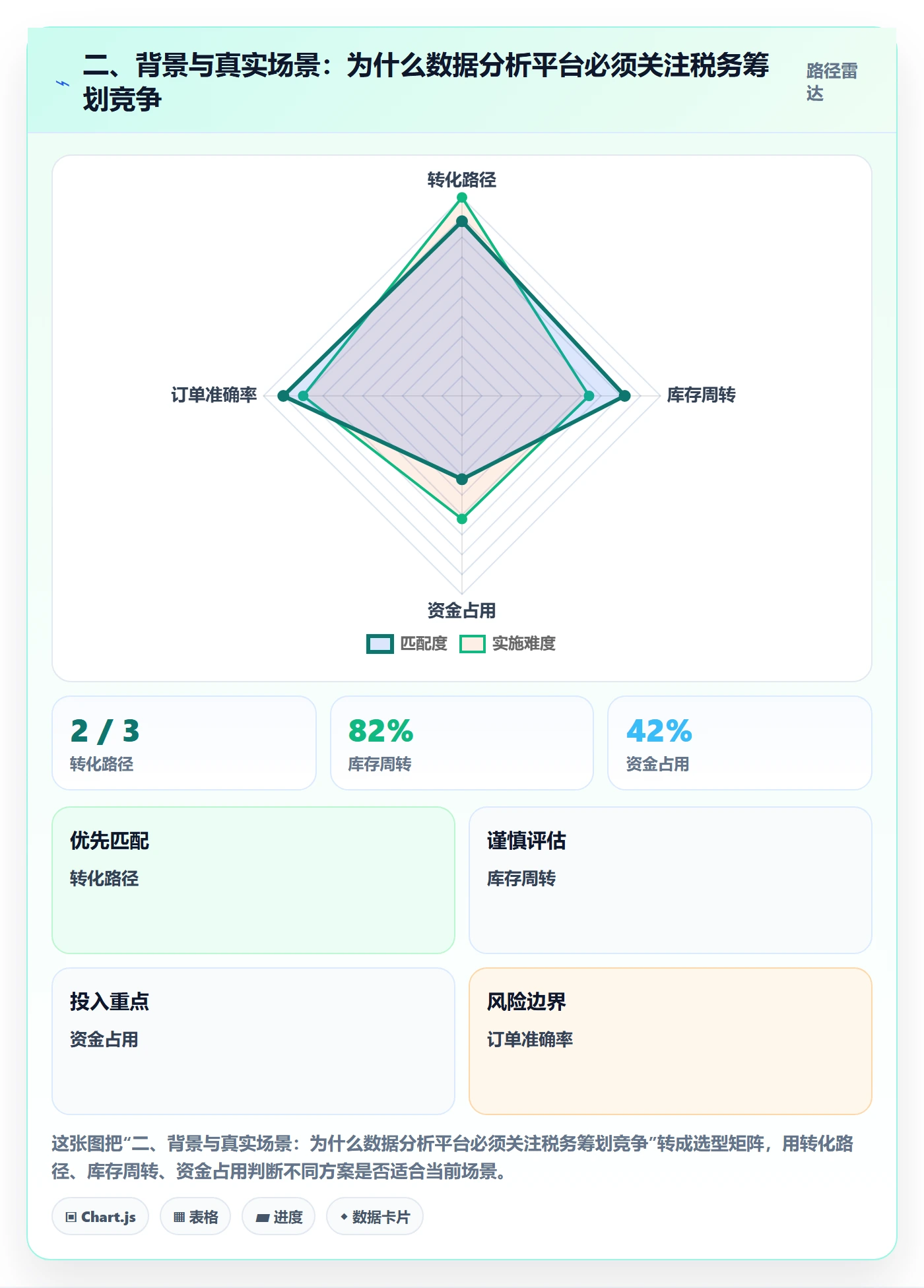 二、背景与真实场景：为什么数据分析平台必须关注税务筹划竞争