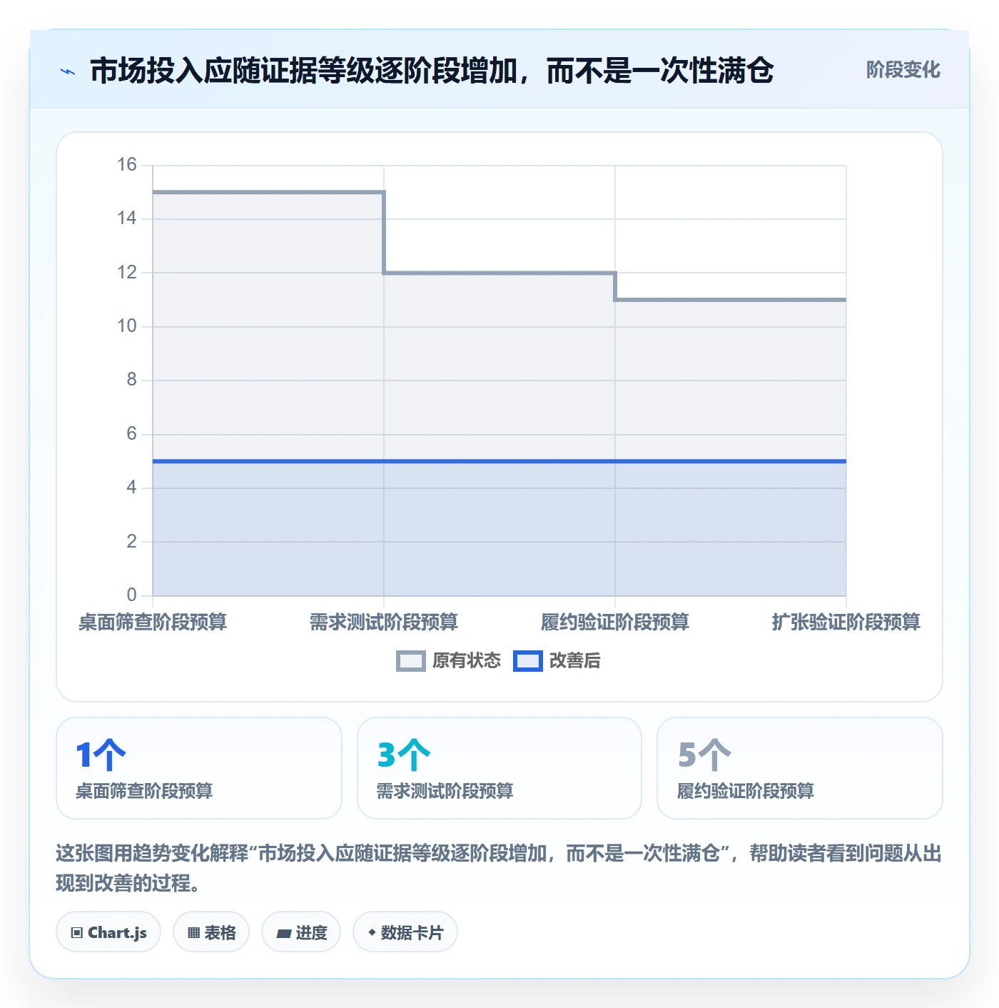 跨境电商怎么管？以市场选择为核心的新手避坑方案