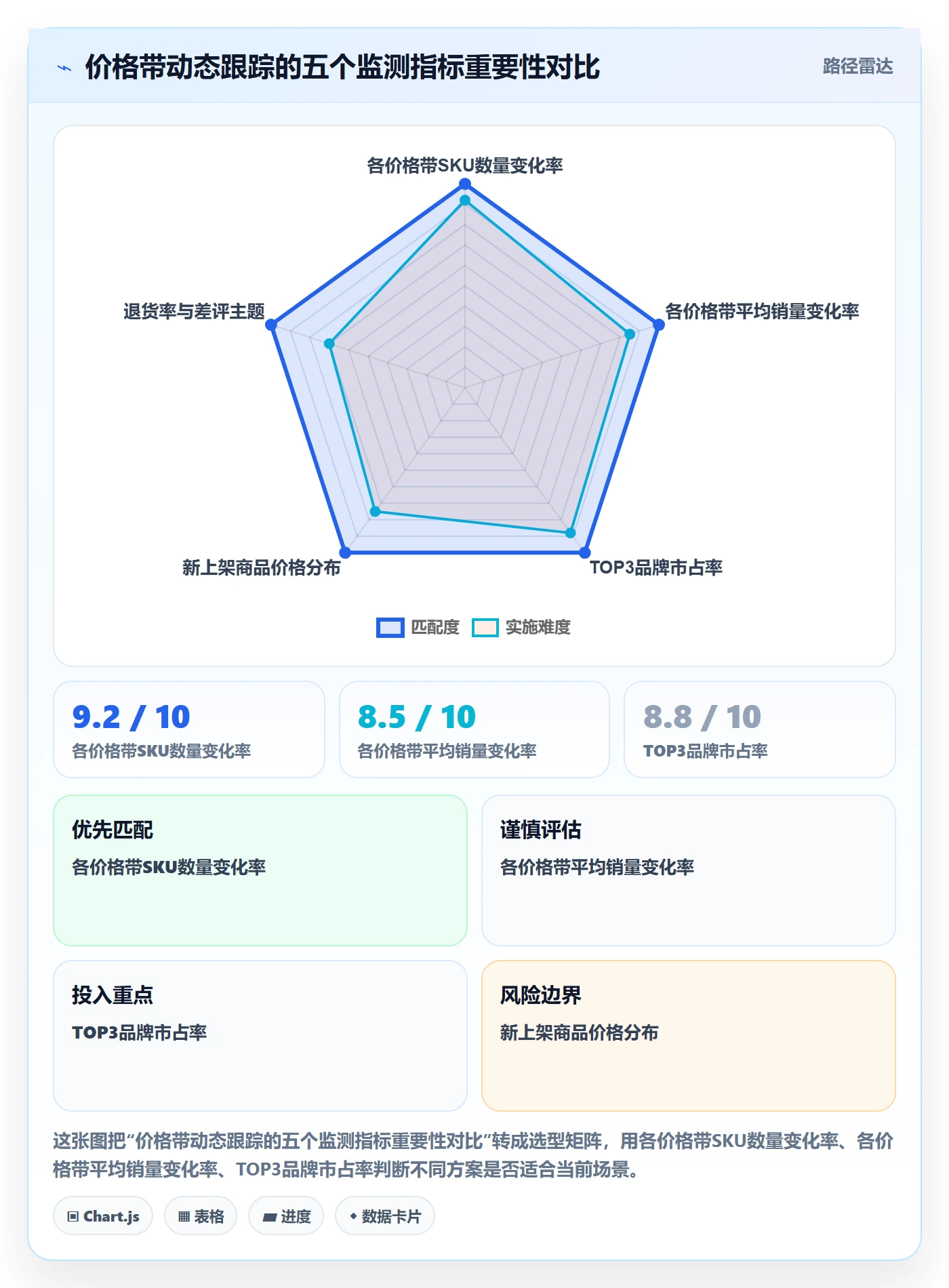 商品分析怎么优化？先从价格带的市场调研入手