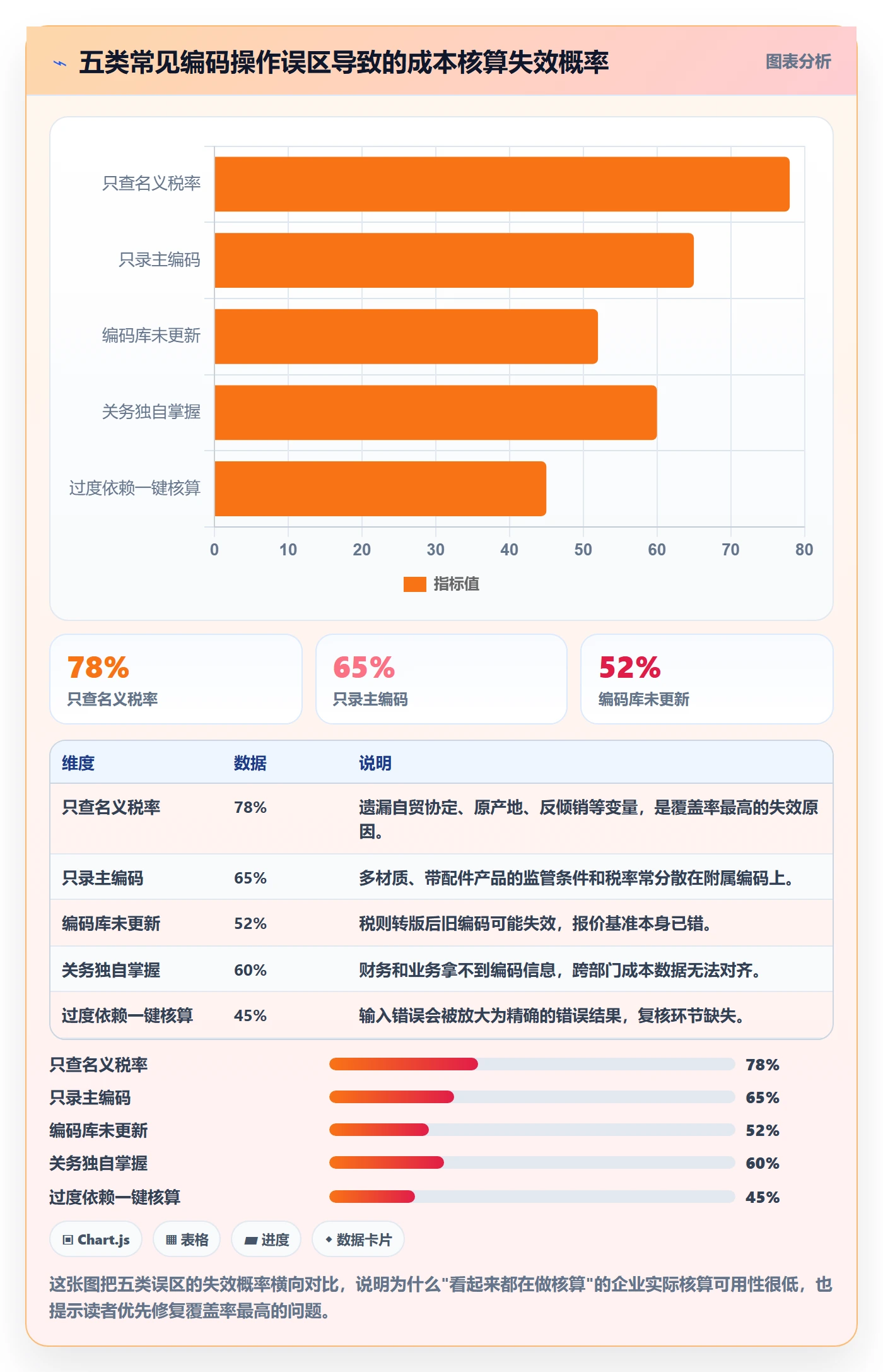 外贸数据分析平台操作手册：商品编码对应的成本控制步骤
