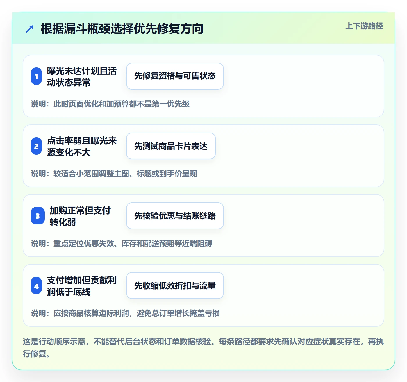temu问题诊断：活动流量如何用进阶玩法改进