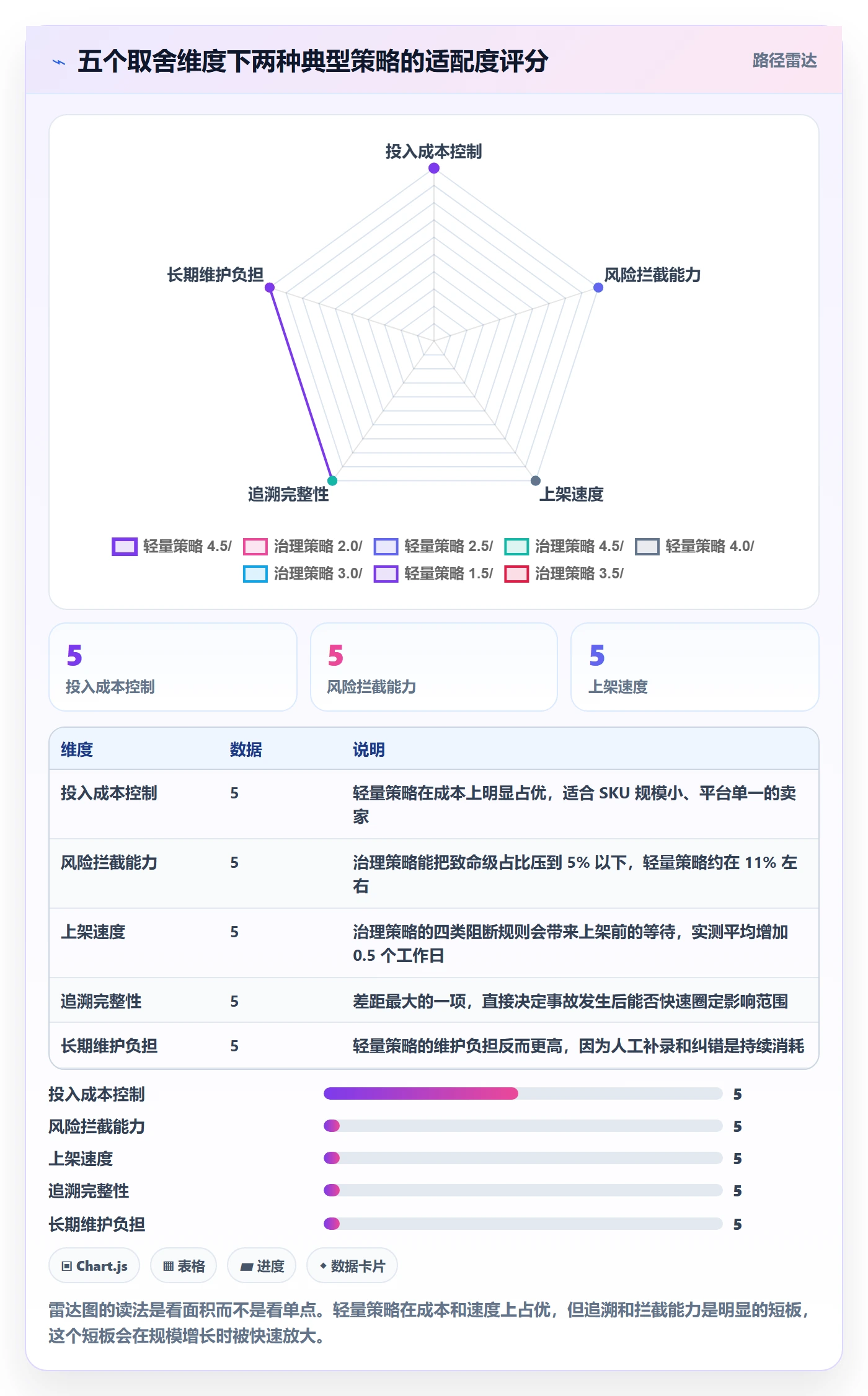 UPC码管理要点:商品绑定的风险排查如何设计