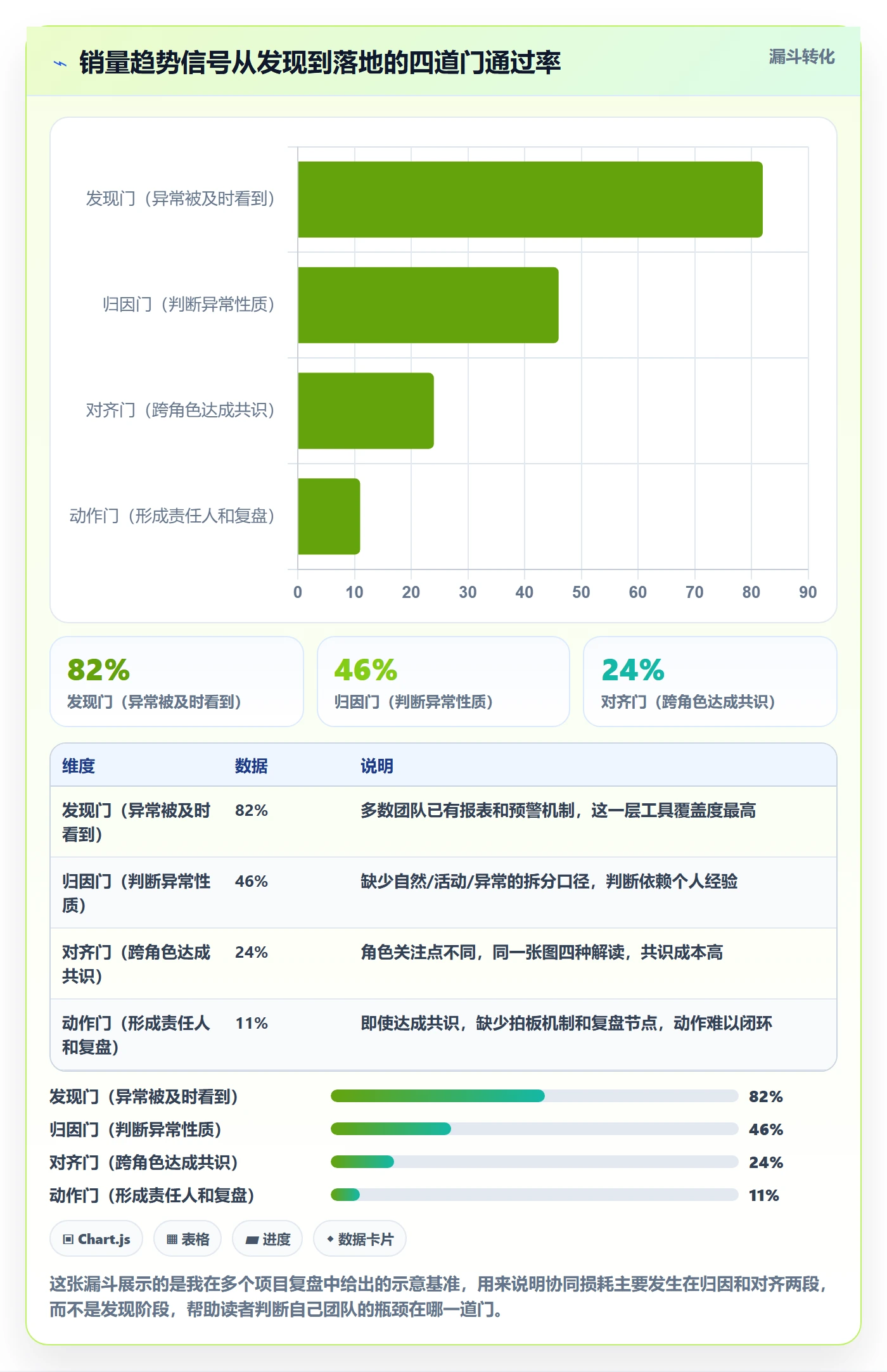 商品分析怎么用？销量趋势场景下的团队协同拆解
