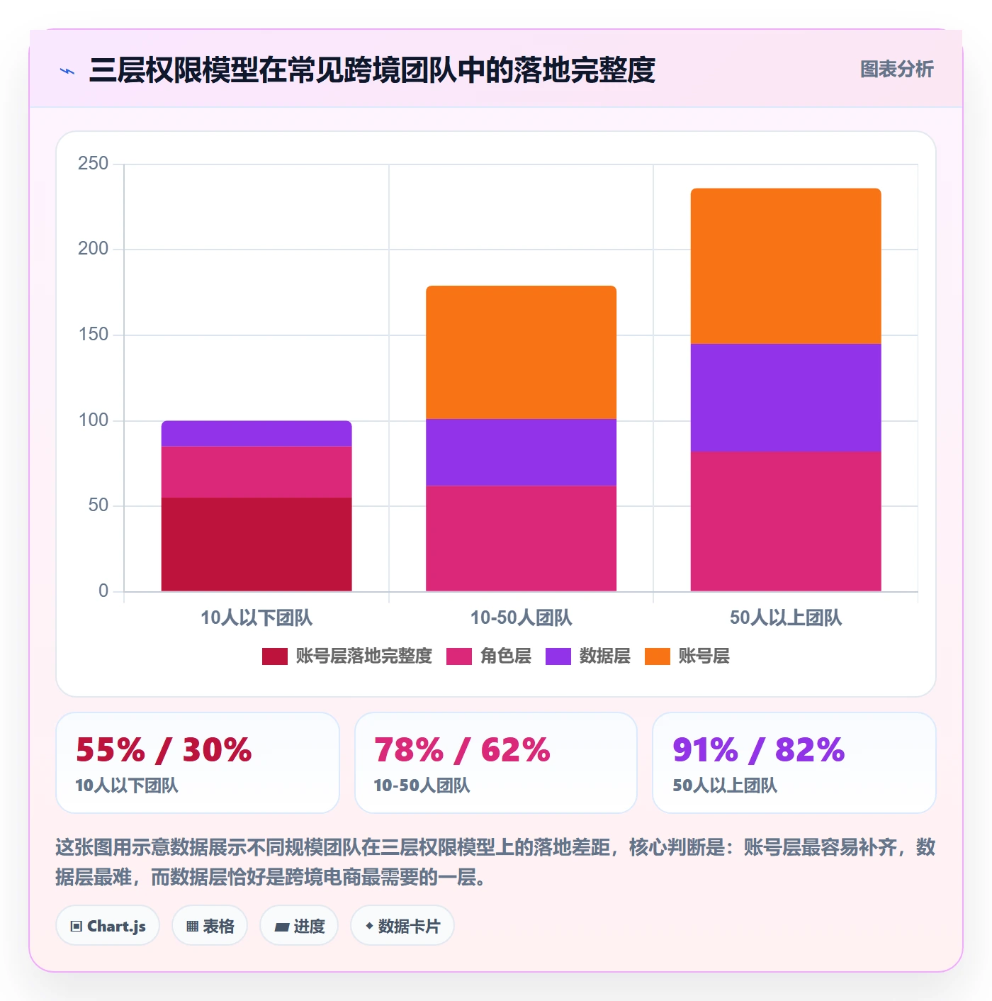erp跨境电商旺季准备：权限管理从哪里开始