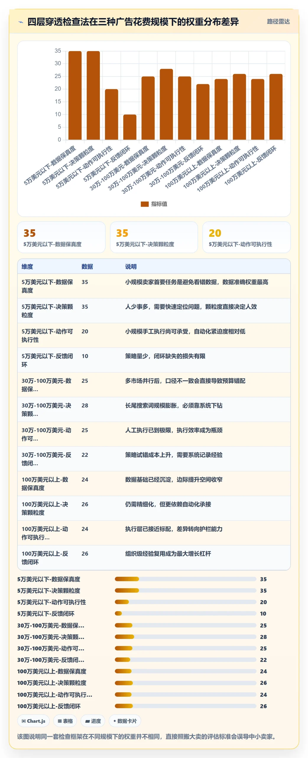 亚马逊软件检查方法:通过广告管理评估增长策略质量