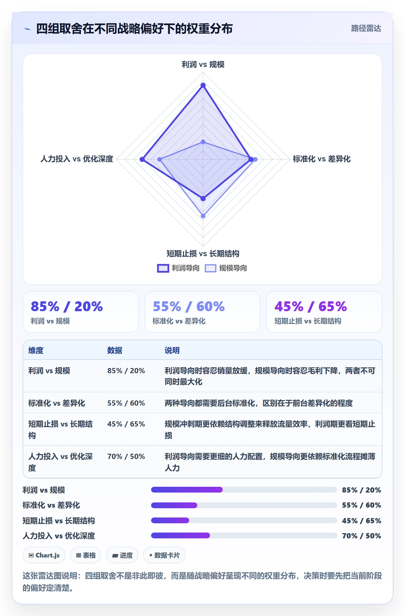 商品分析工作指南:用多店经营解决组合优化问题