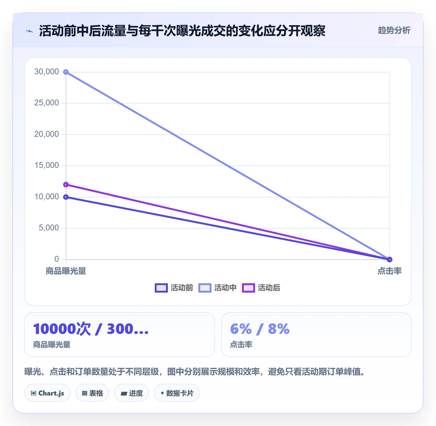 temu检查方法:通过活动流量评估品牌建设质量