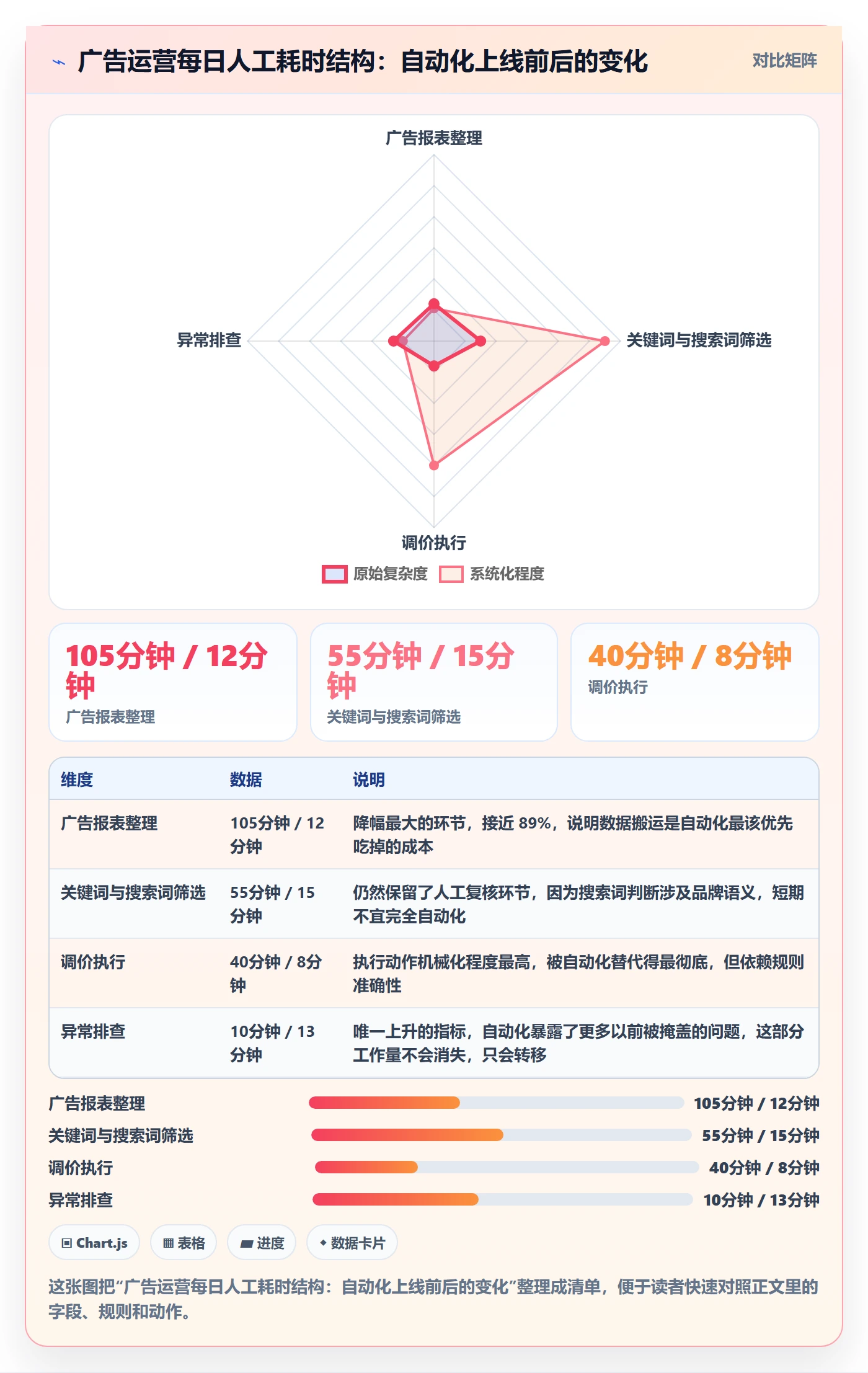亚马逊软件自动化方案：广告管理从哪里开始