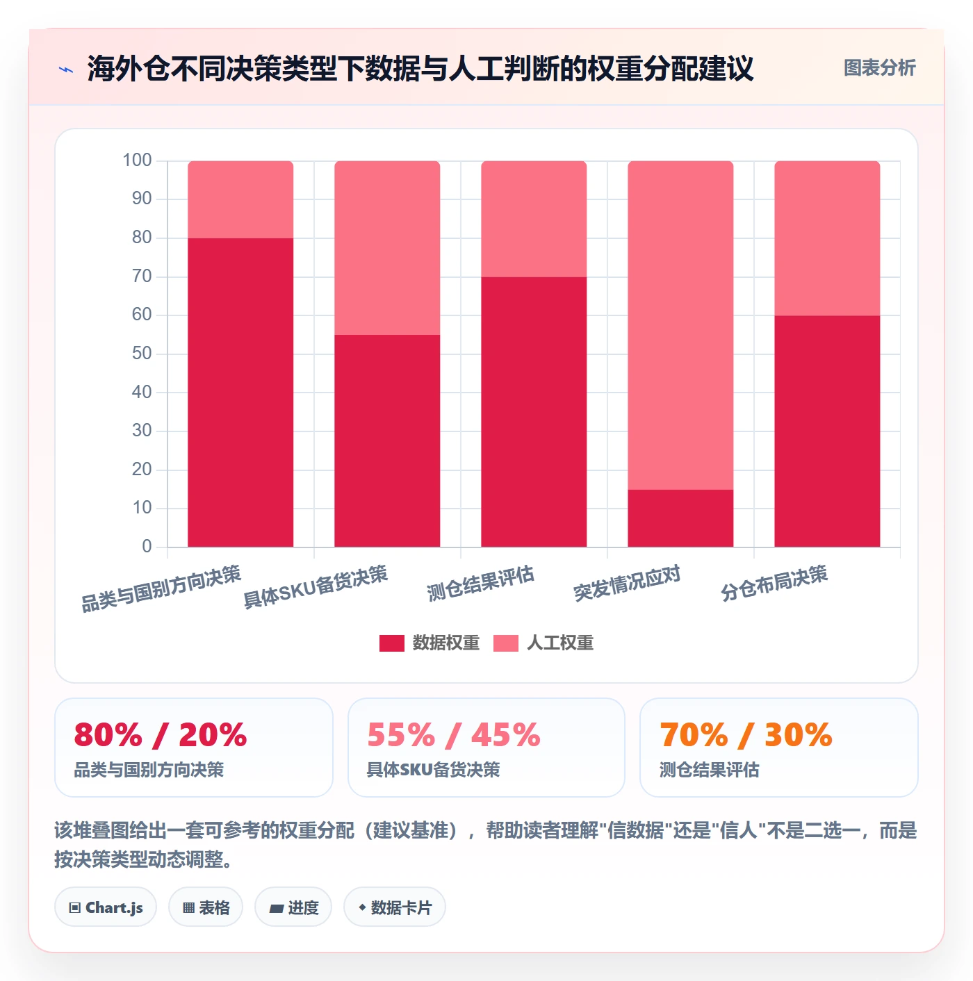 外贸数据分析平台实用方法:围绕海关数据建立海外仓管理