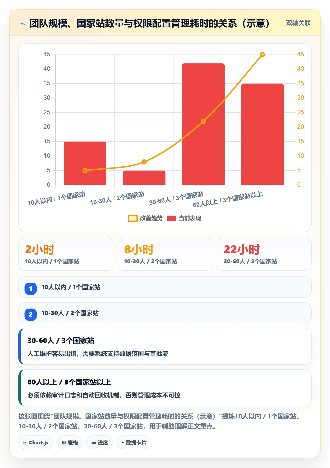 erp跨境电商能力清单：本地化运营需要覆盖哪些权限管理事项