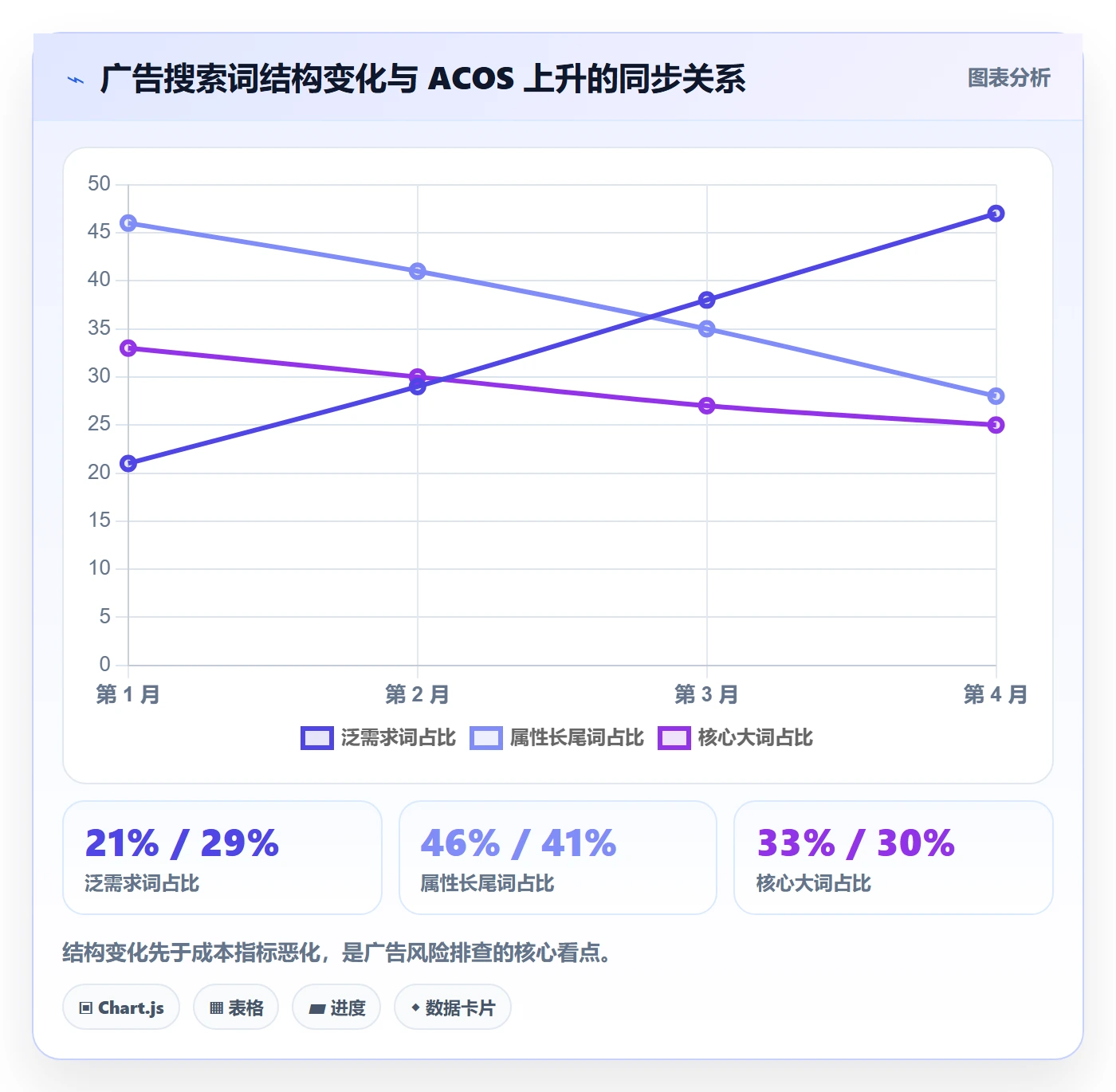 亚马逊软件数据方法：用关键词工具支撑风险排查判断