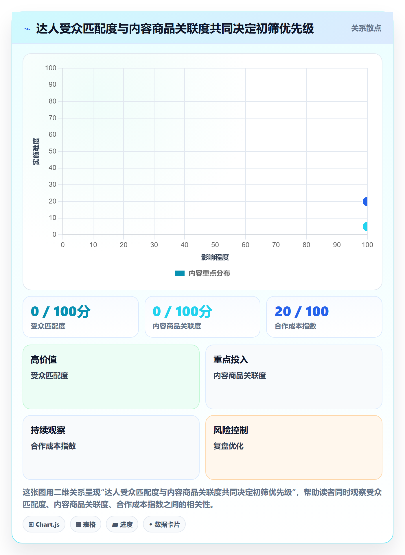 电商数据查询网站实践指南：达人数据的落地案例怎样更有效