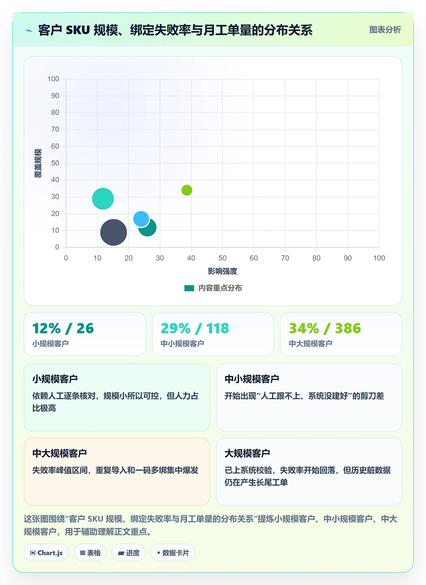 UPC码方案设计：商品绑定场景的客户服务怎么做