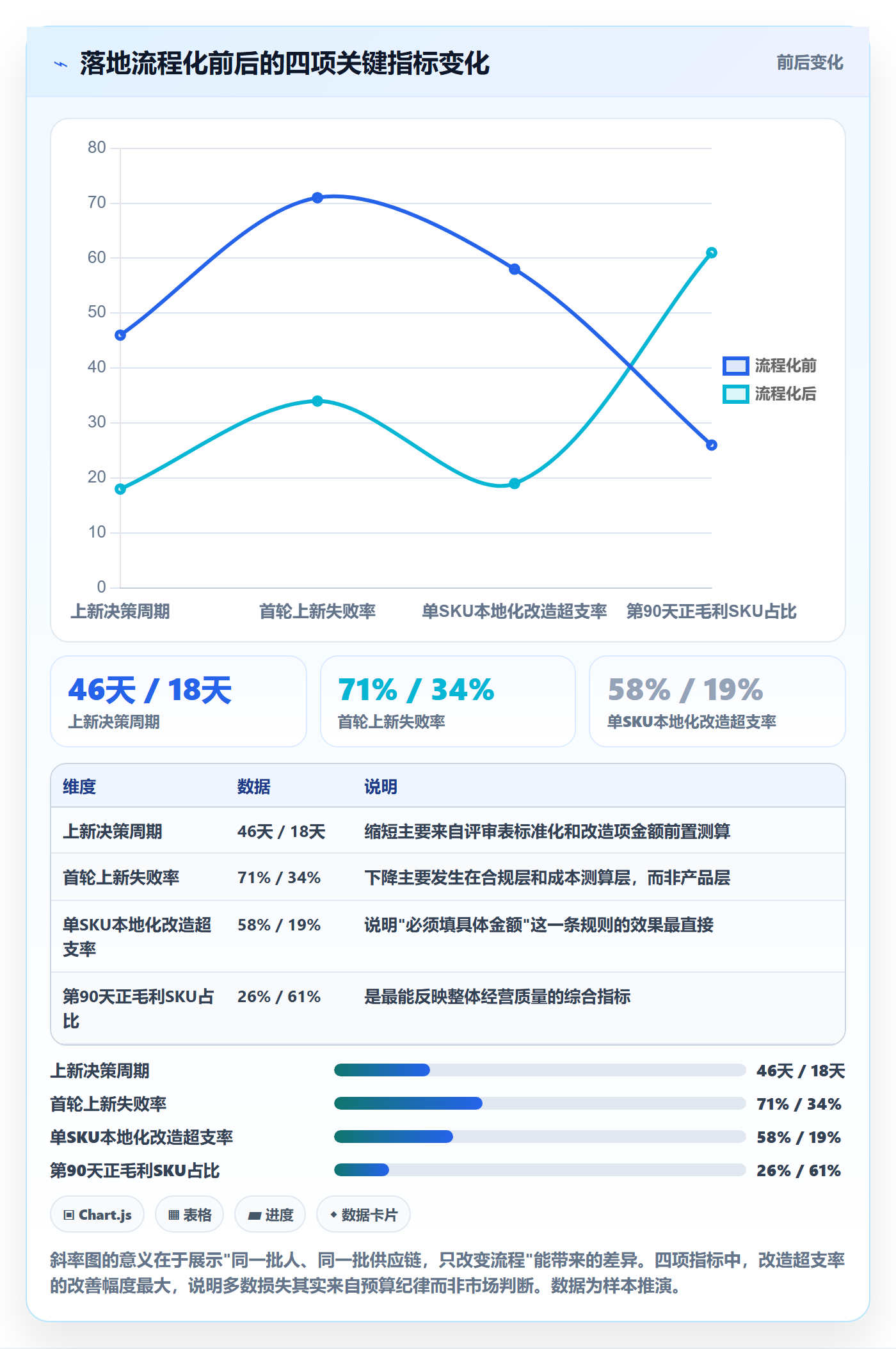 想做好跨境电商运营，先掌握本地化运营中的选品上新