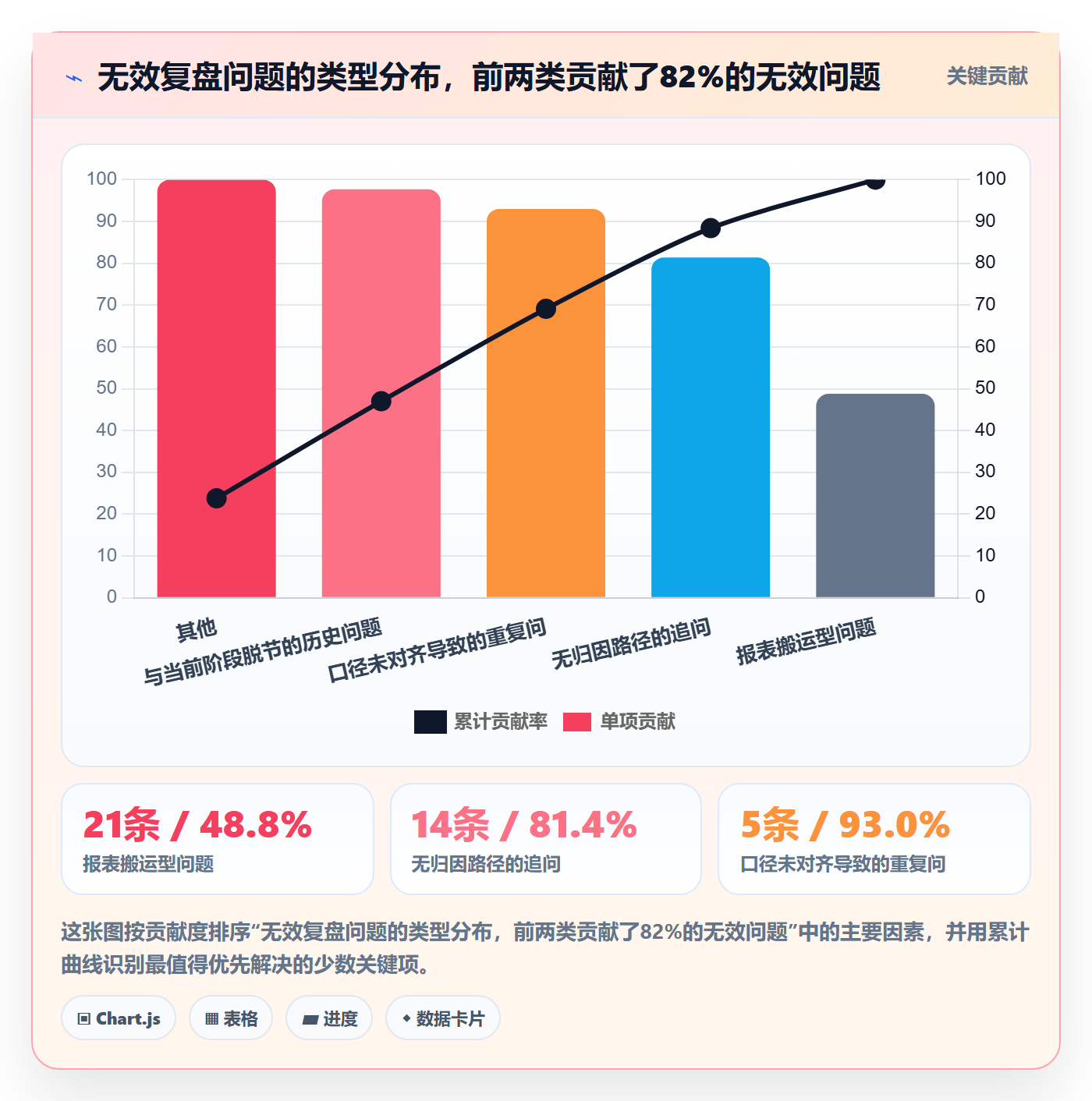 跨境电商运营实践指南:数据复盘的问题清单怎样更有效