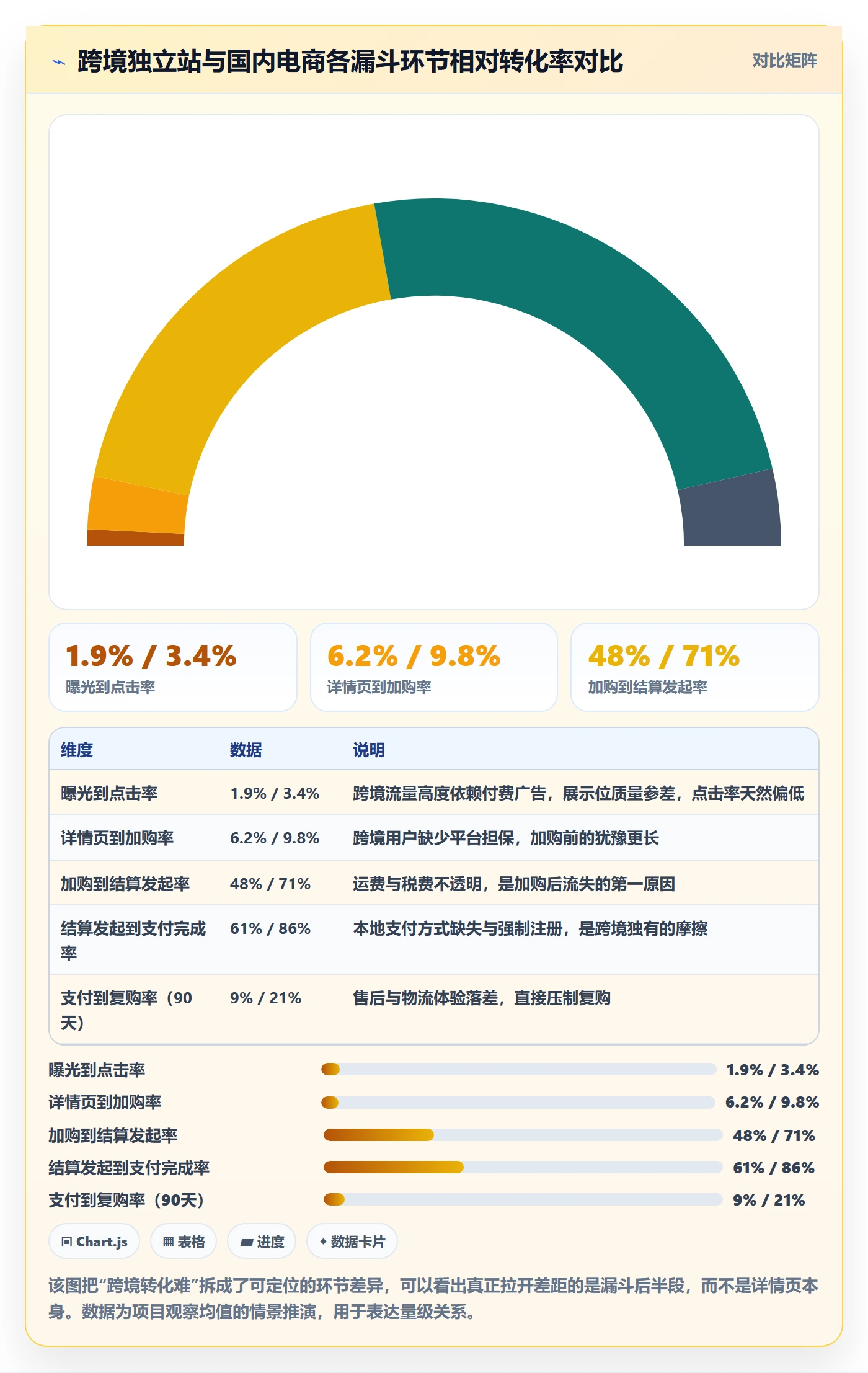 跨境电商运营实践指南：转化优化的增长策略怎样更有效