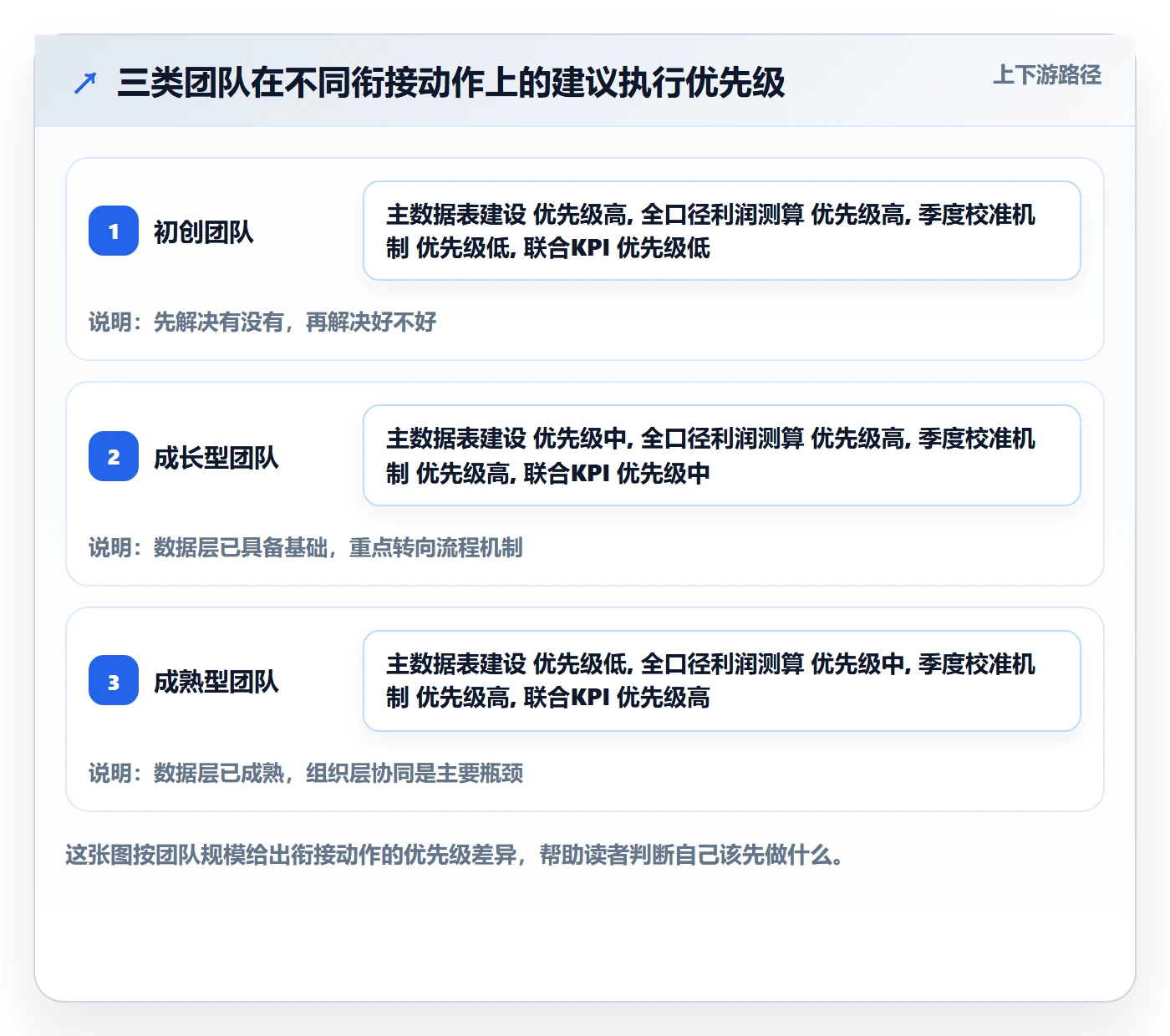 商品分析规划方法：利润空间与供应链协同如何衔接