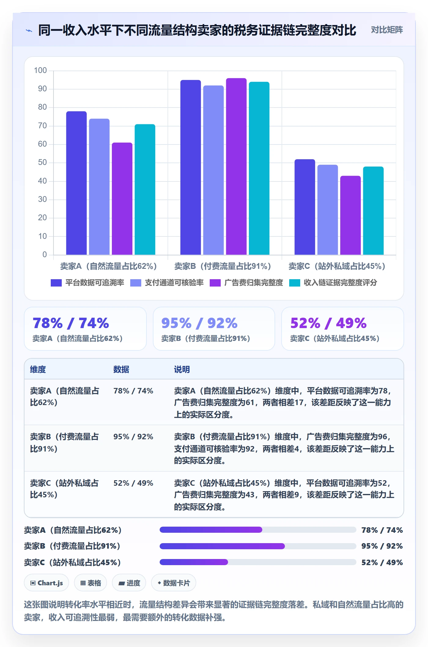 跨境电商运营数据方法：用转化优化支撑税务筹划判断