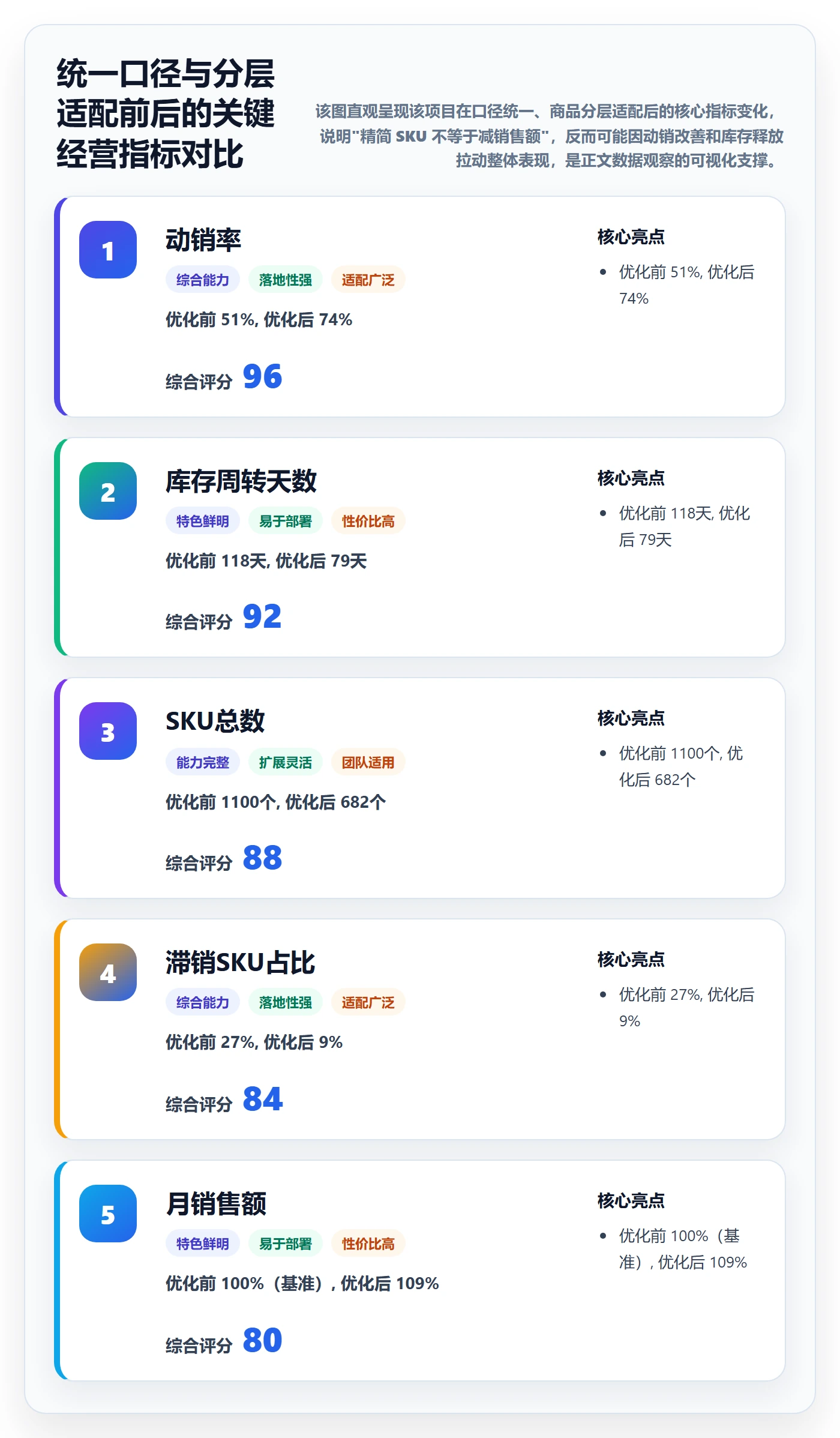 商品分析进阶课：围绕市场需求完善多店经营