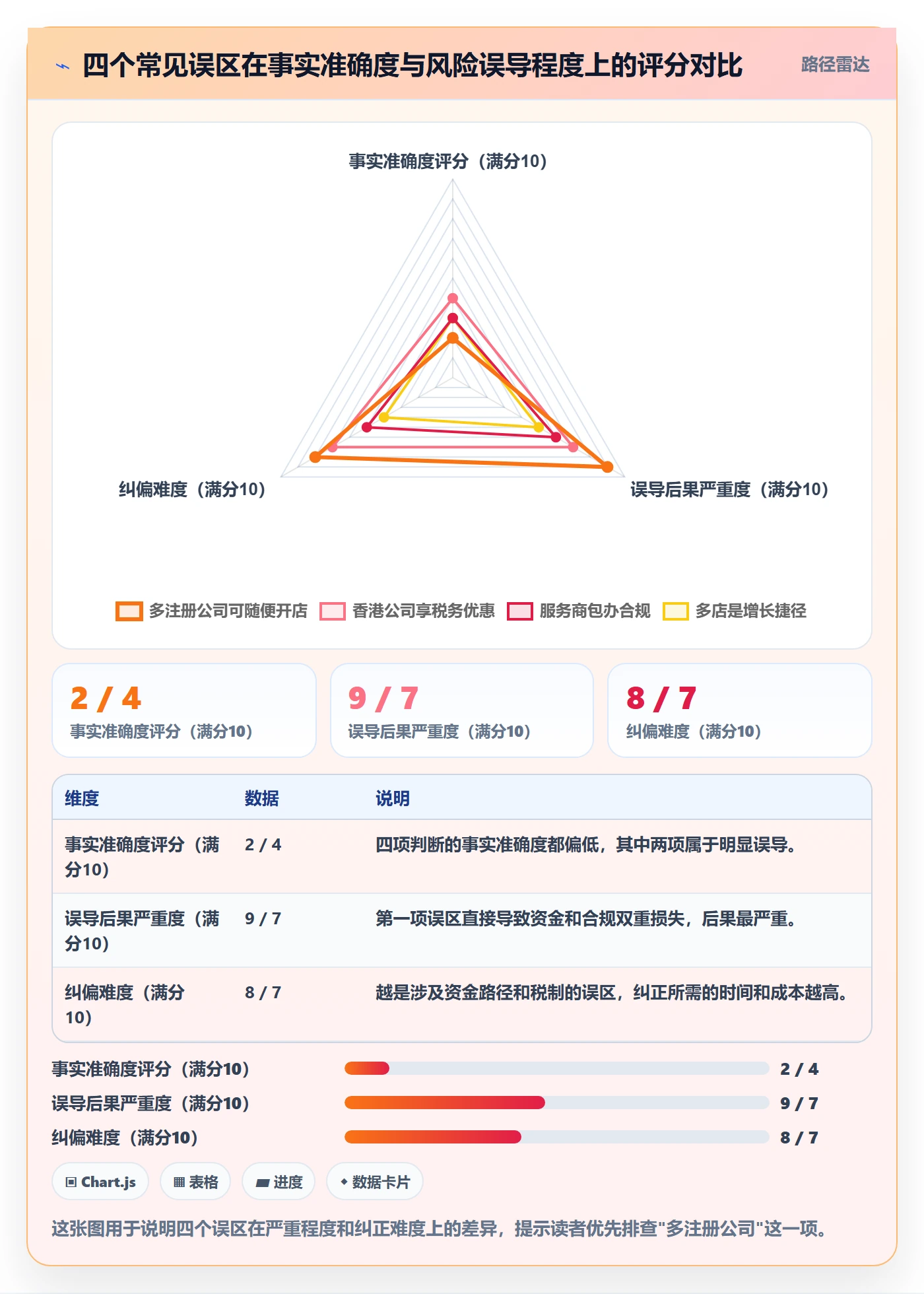 跨境电商一站式服务进阶课：围绕公司注册完善多店经营