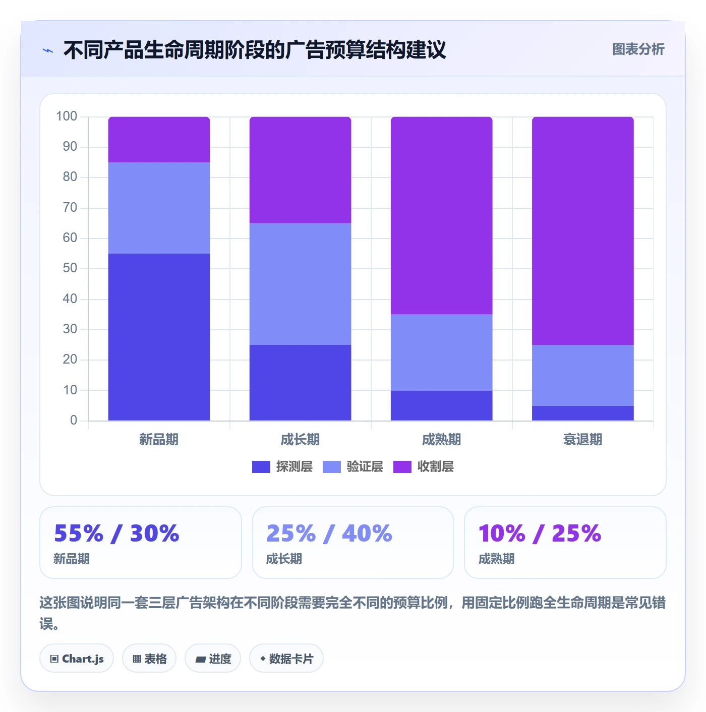 亚马逊软件日常管理：广告管理从哪里开始