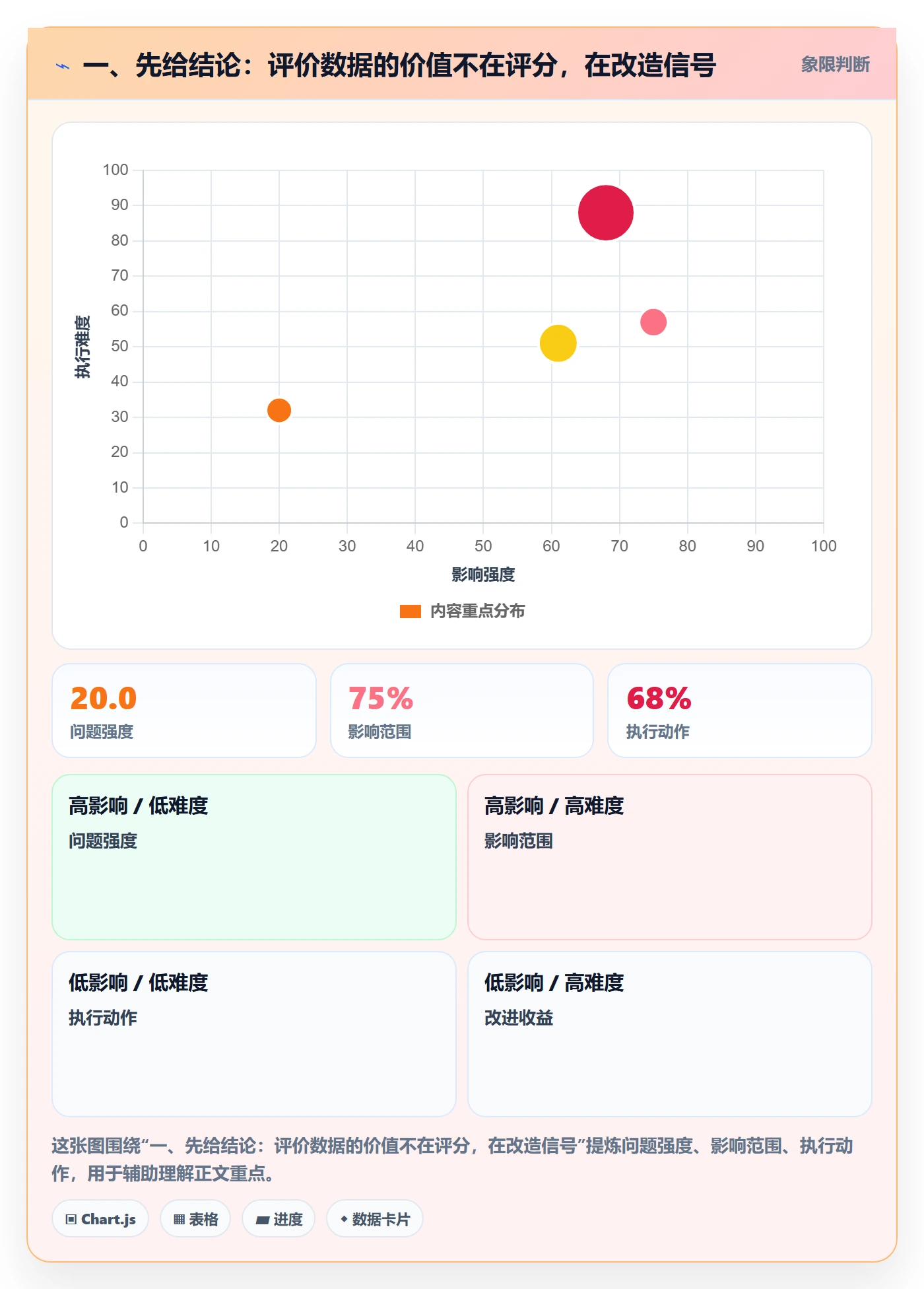 一、先给结论：评价数据的价值不在评分，在改造信号