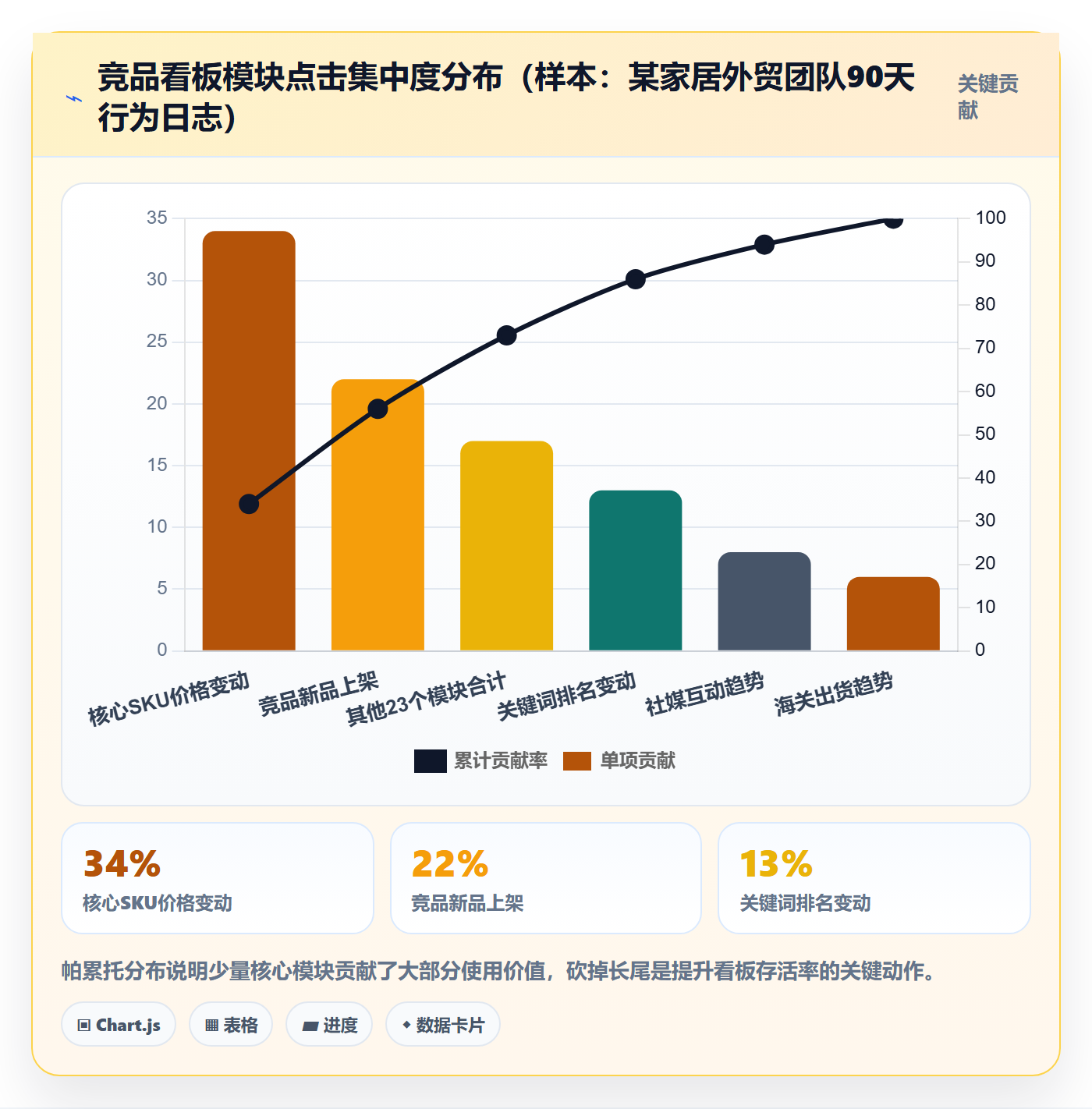 外贸数据分析平台落地清单：竞争对手相关的新手避坑事项