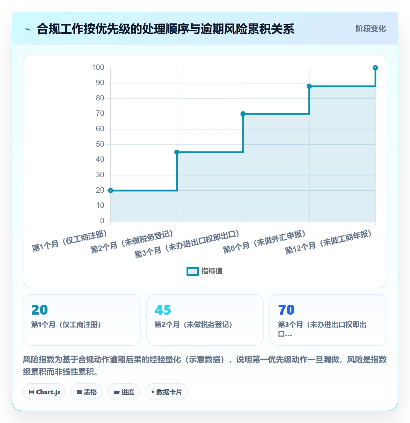 跨境电商一站式服务怎么落地？从公司注册讲清合规管理