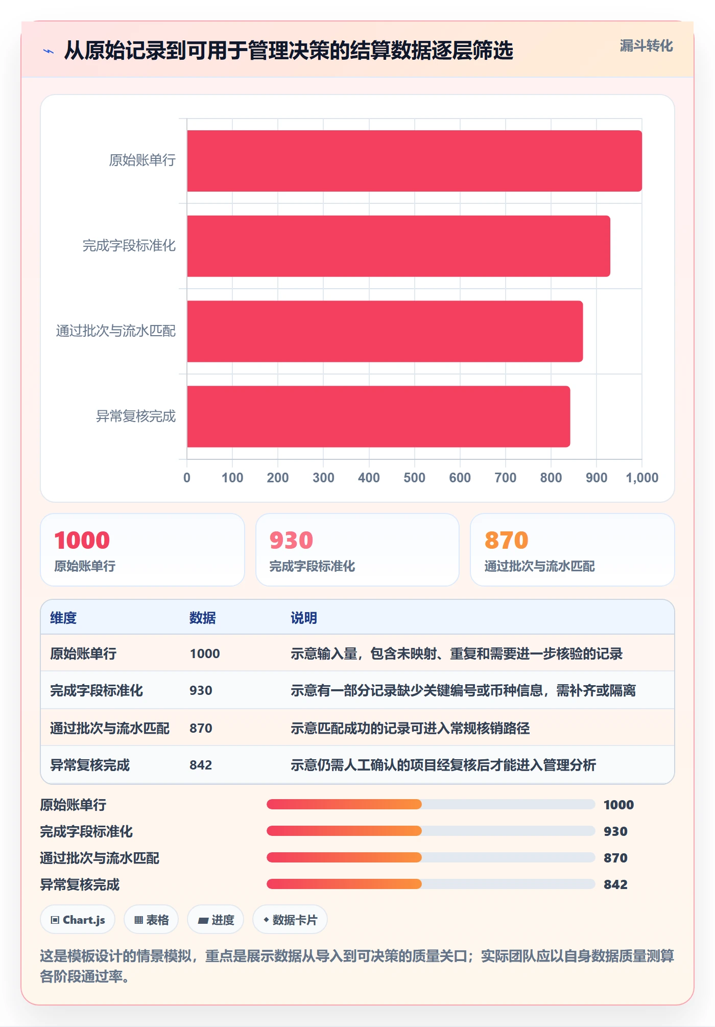 跨境电商管理模板：围绕支付结算开展多店经营
