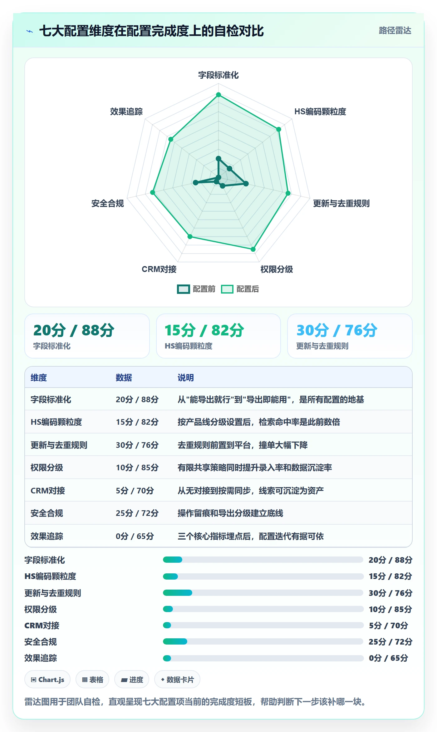 外贸数据分析平台配置指南：海关数据需要哪些标准化管理设置