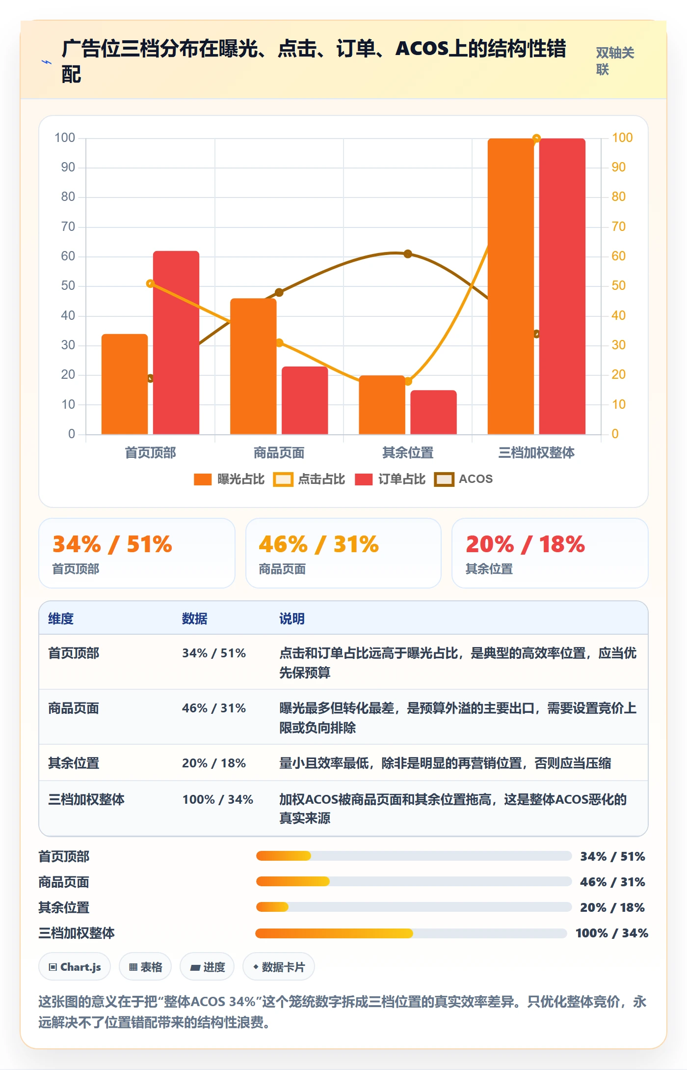跨境电商运营数据方法：用流量获取支撑问题清单判断