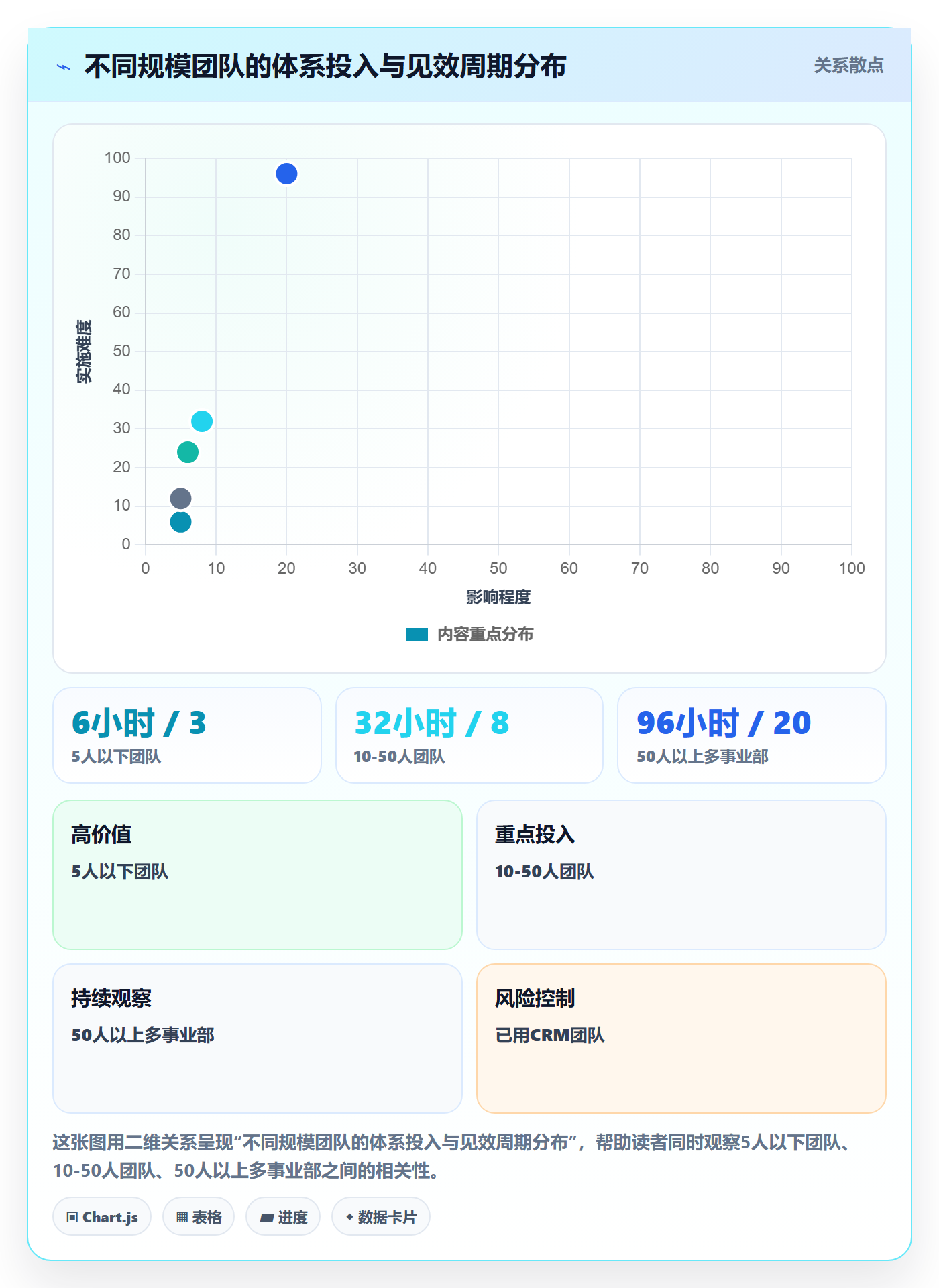外贸数据分析平台管理模板：围绕买家查询开展指标体系