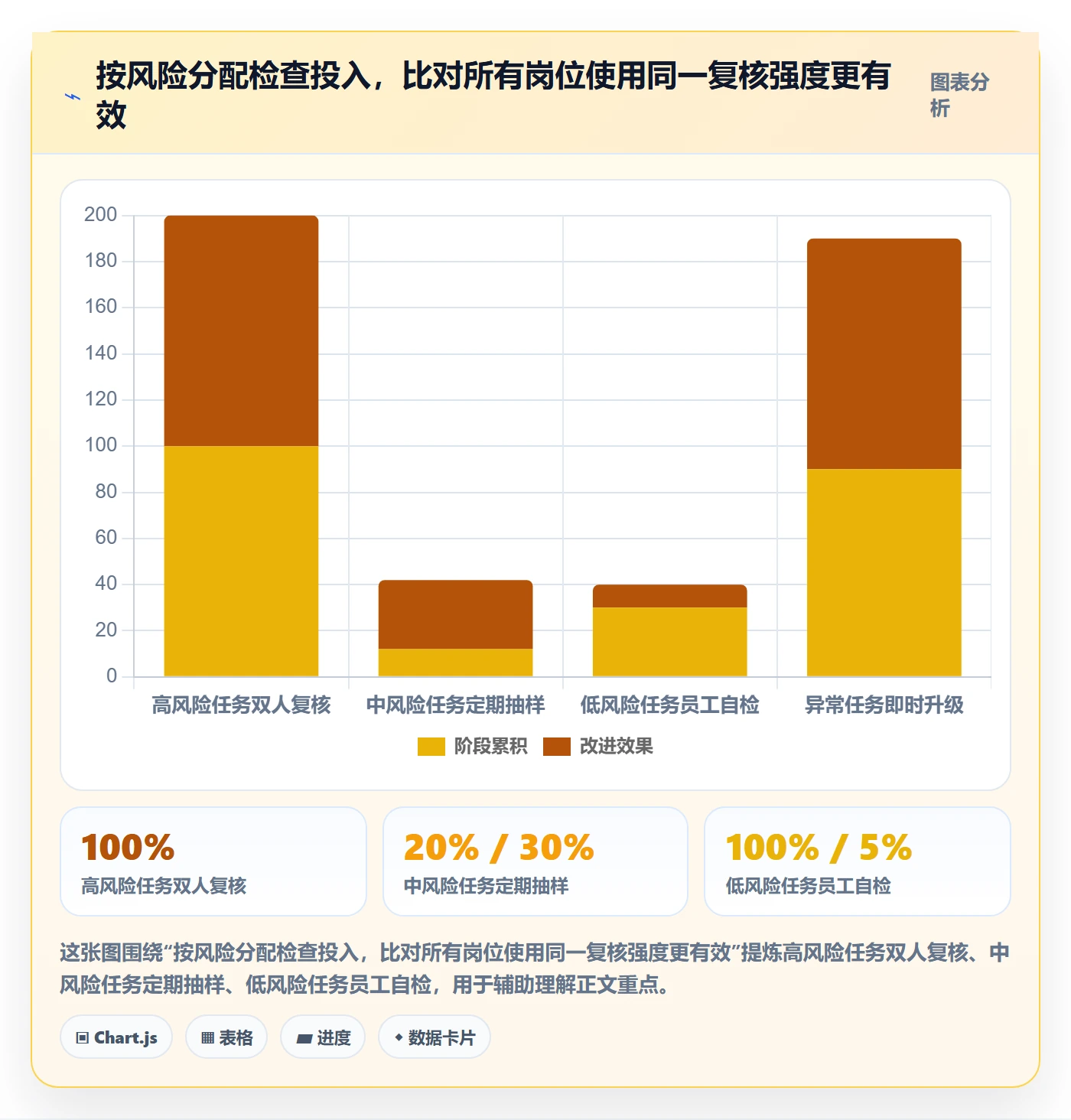 跨境电商检查方法：通过本地化运营评估团队培训质量
