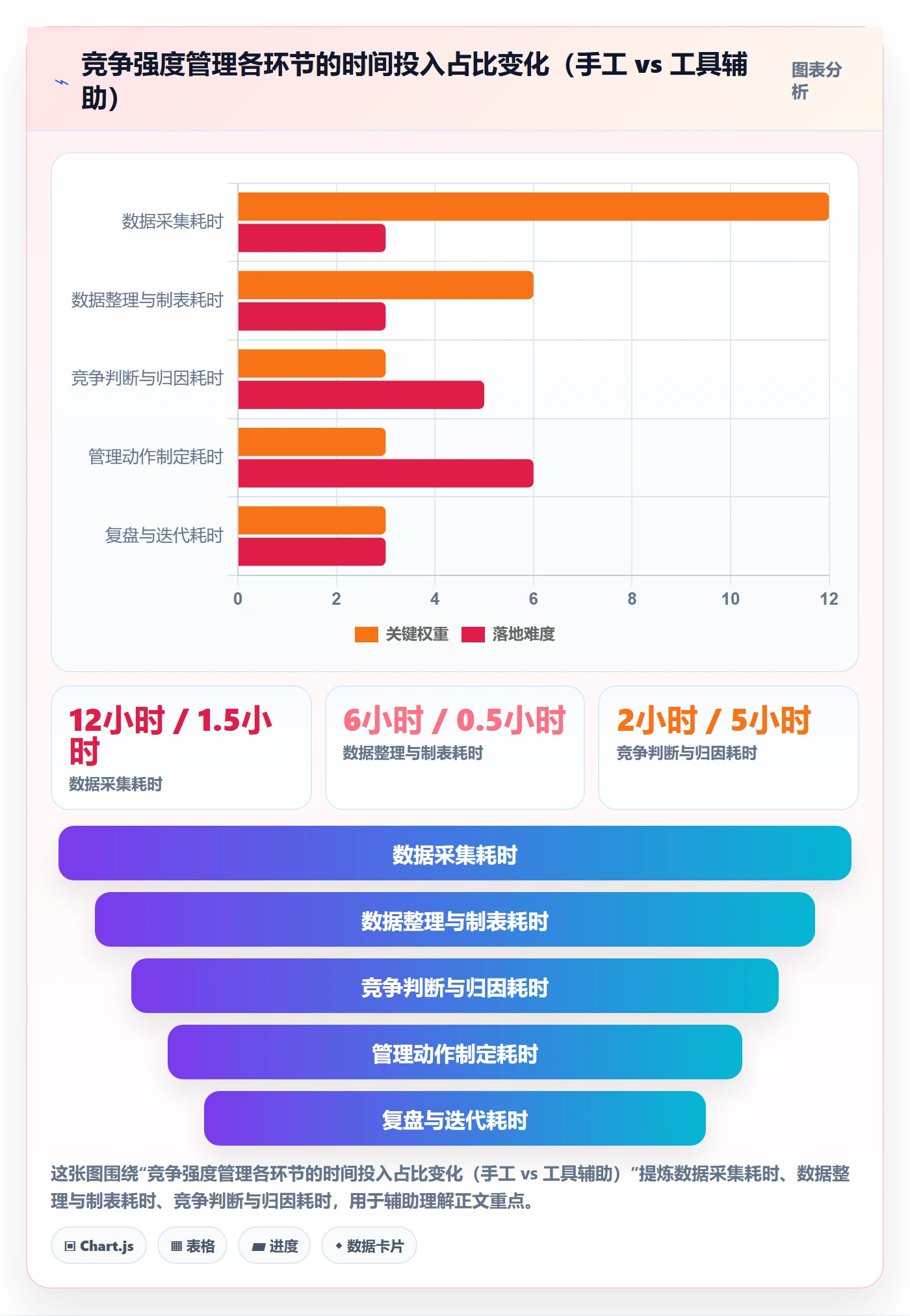 商品分析管理模板：围绕竞争强度开展日常管理