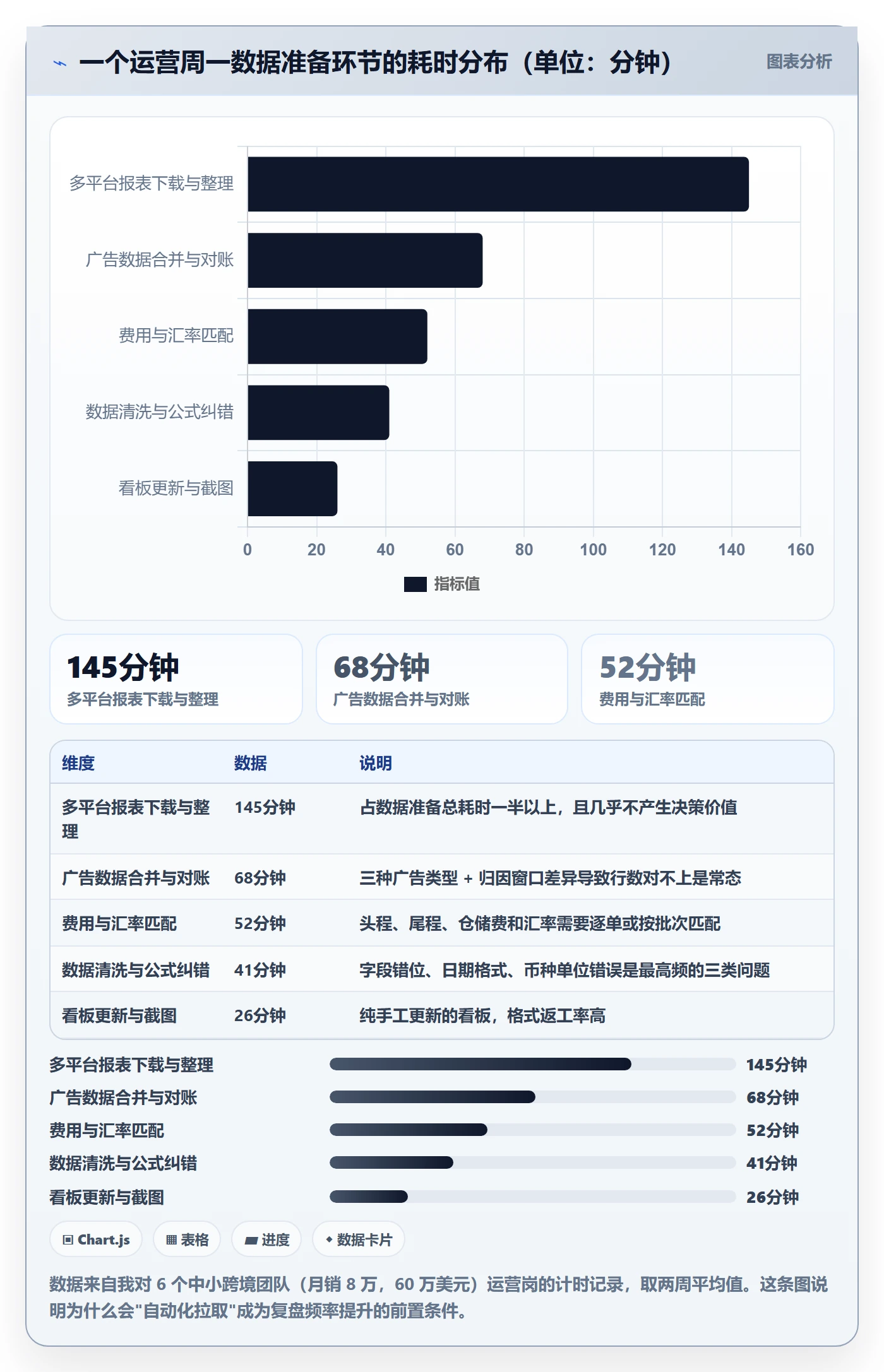 跨境电商运营基础课：数据复盘相关的趋势观察一次讲透