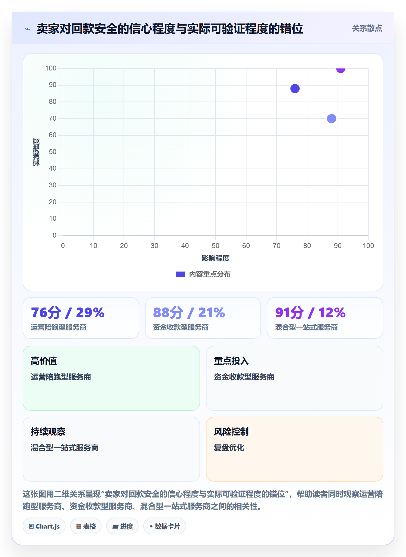 跨境电商一站式服务怎么选？平台入驻相关的回款管理判断标准