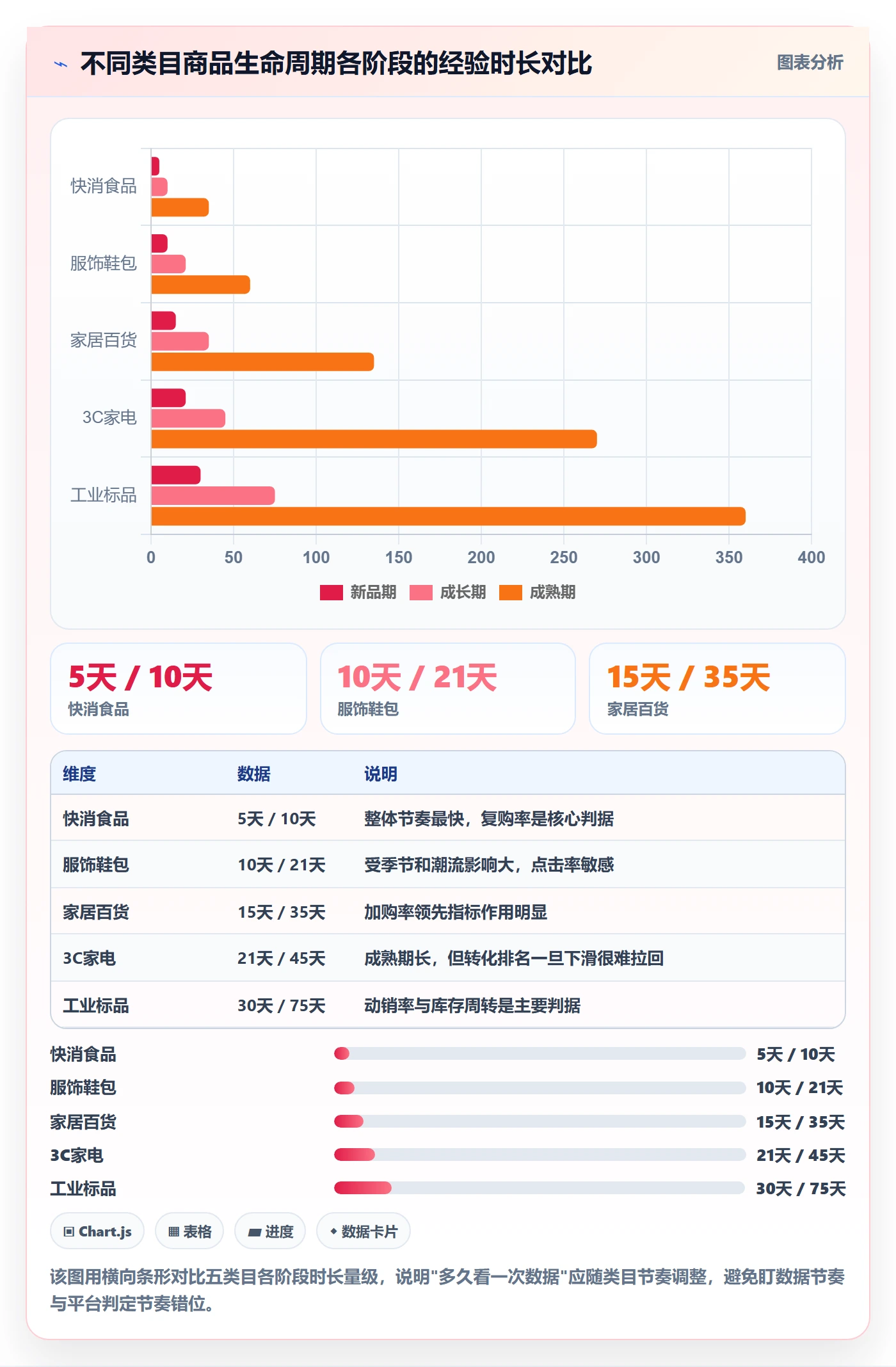 商品分析平台规则全解析：重点看懂生命周期