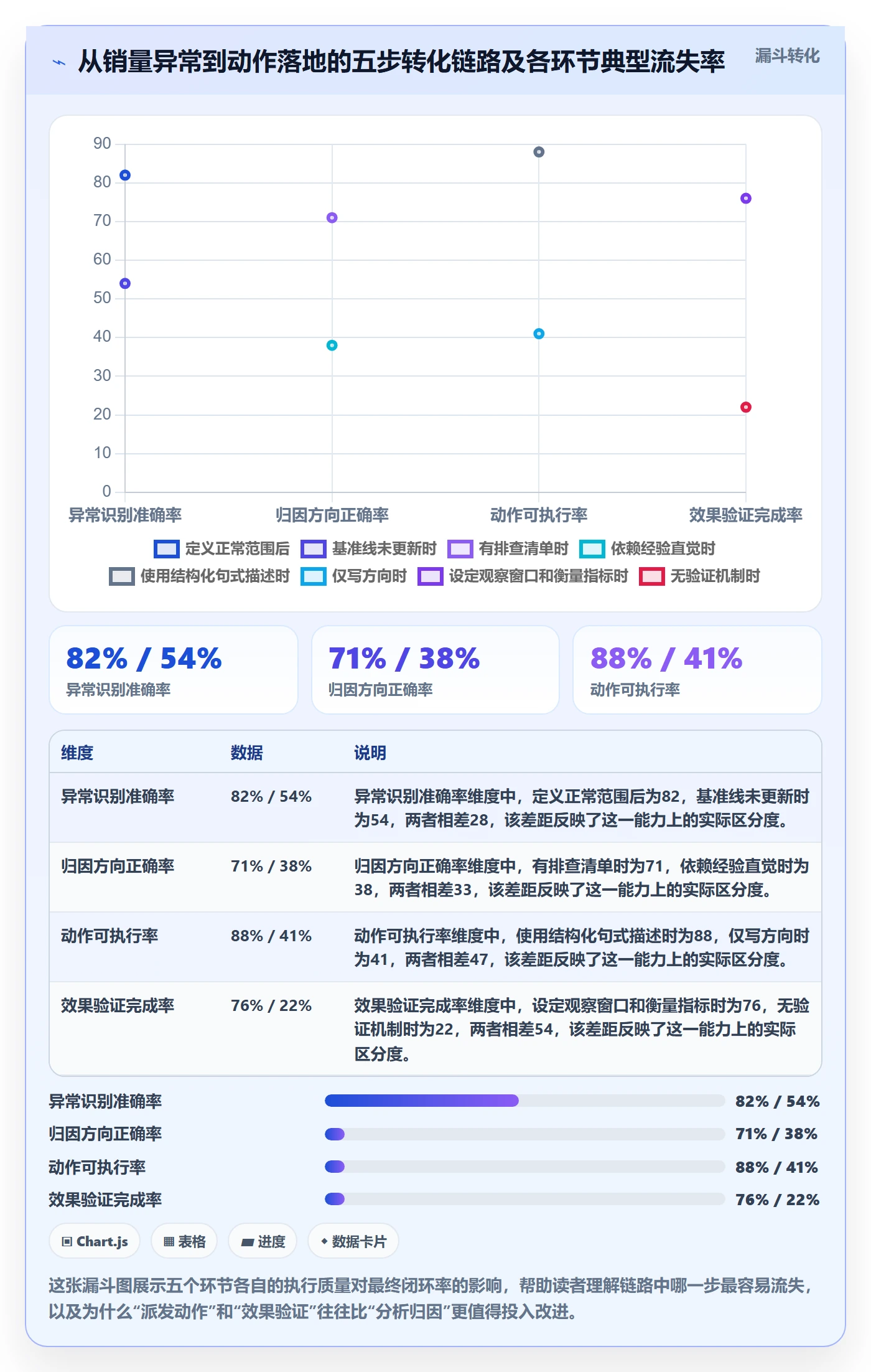 商品分析实用方法:围绕销量趋势建立精细化运营